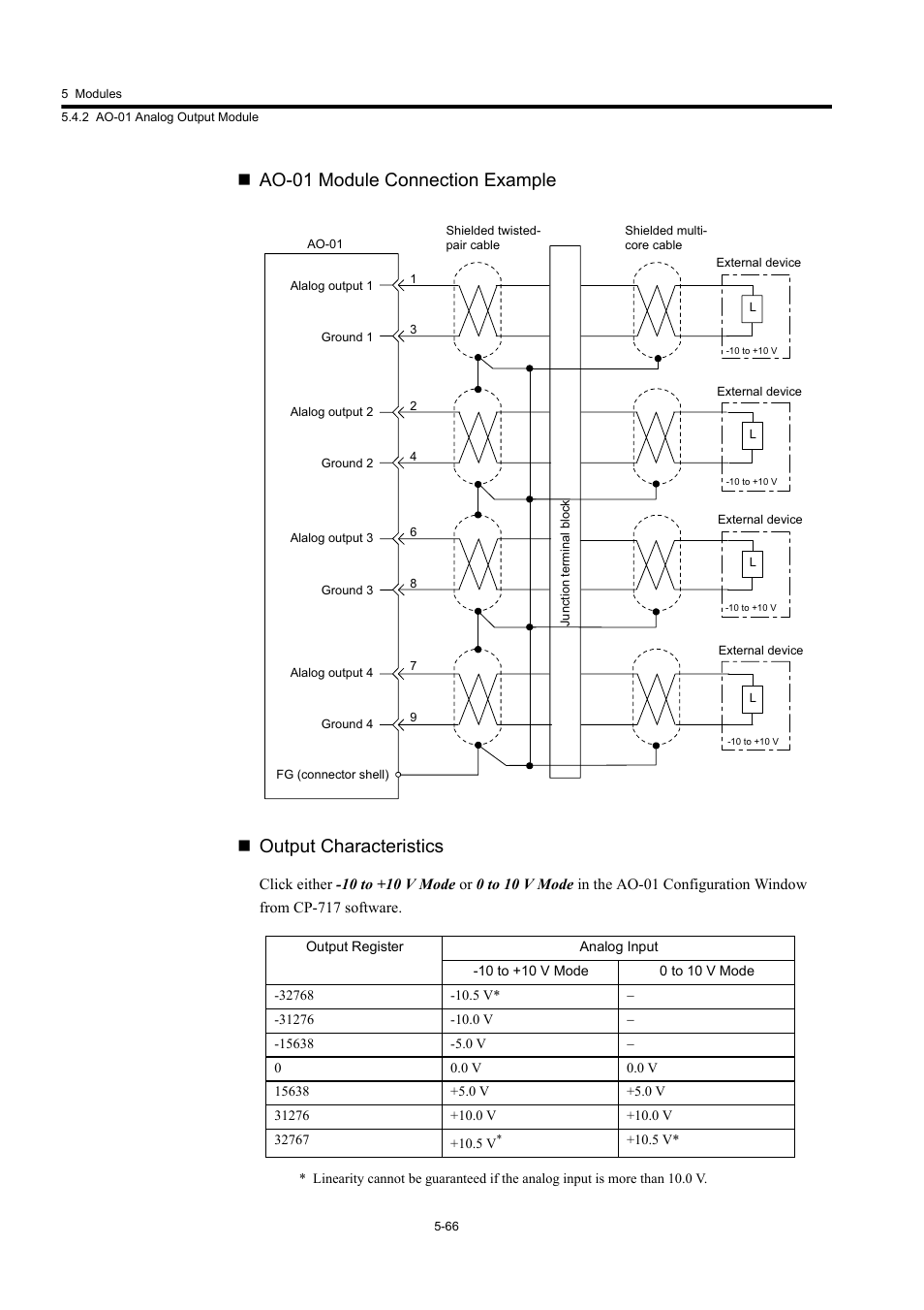 Yaskawa MP920 User's Manual Design User Manual | Page 261 / 565