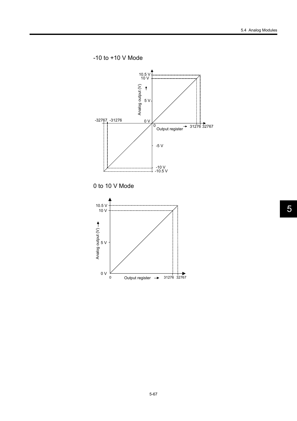 Yaskawa MP920 User's Manual Design User Manual | Page 262 / 565