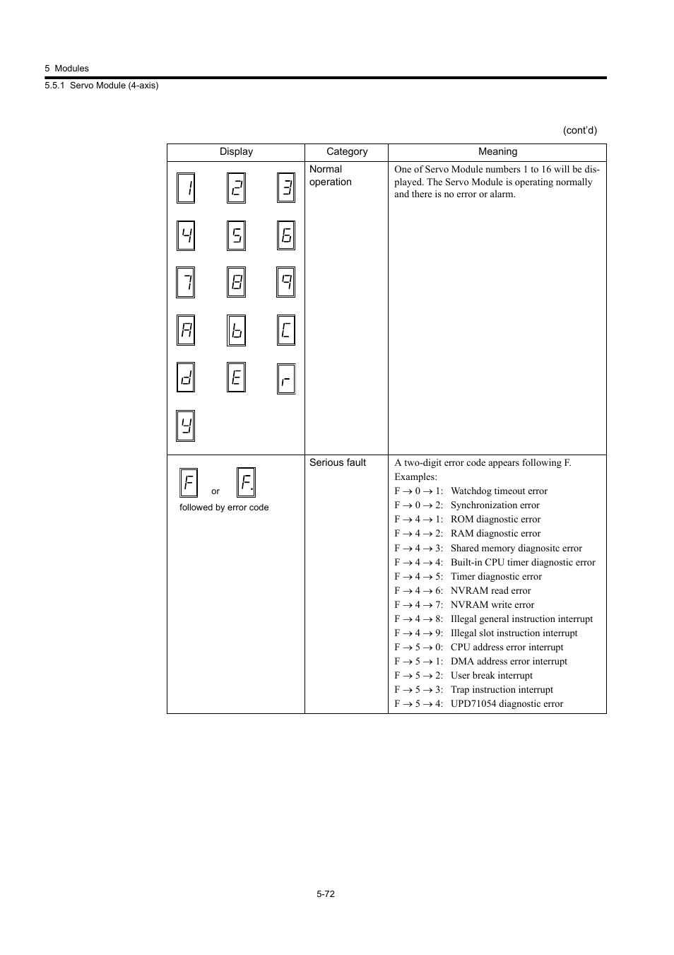 Yaskawa MP920 User's Manual Design User Manual | Page 267 / 565