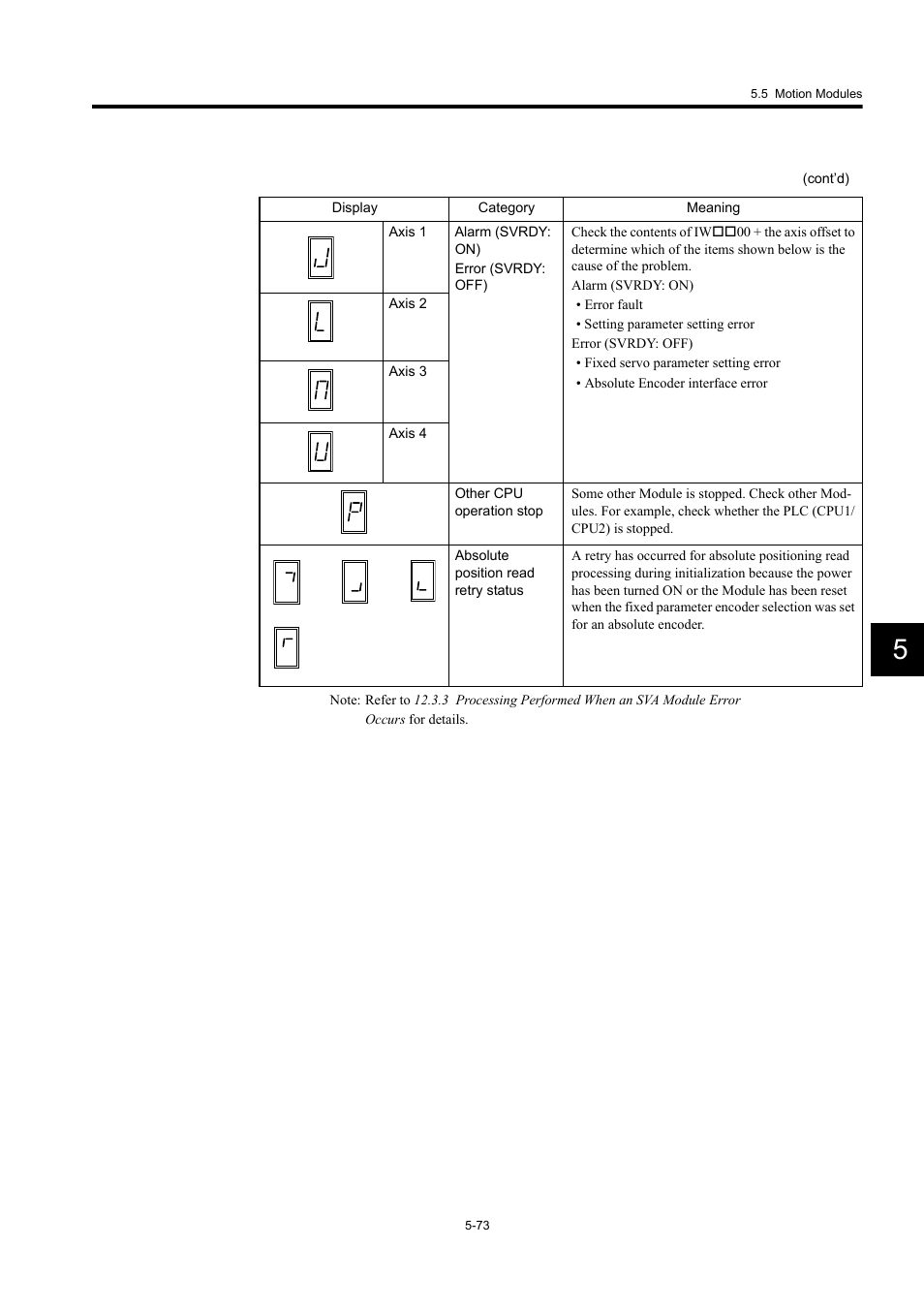 Yaskawa MP920 User's Manual Design User Manual | Page 268 / 565