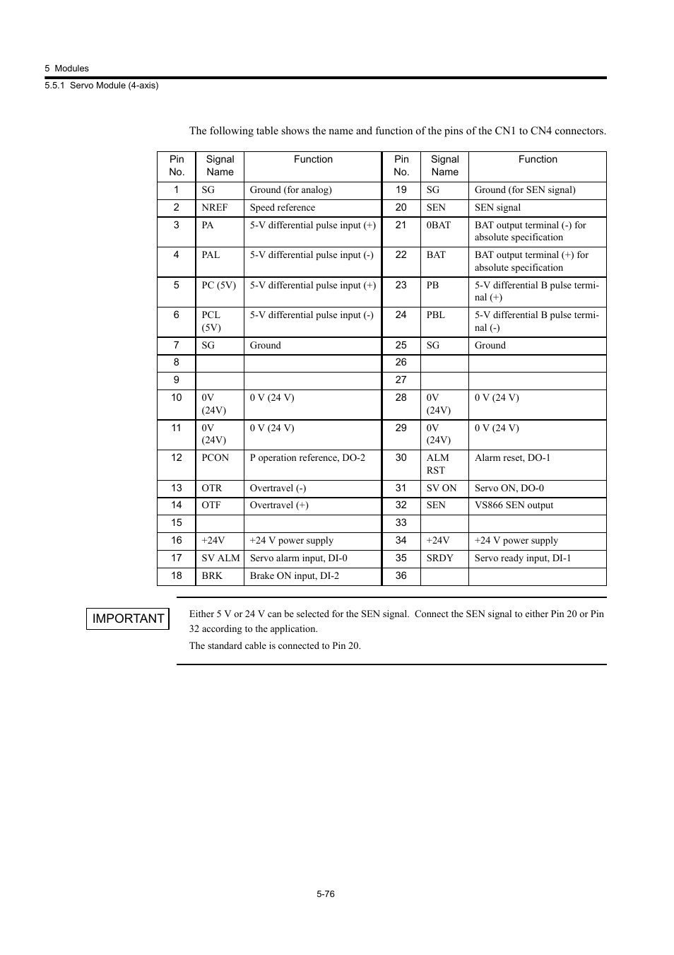 Yaskawa MP920 User's Manual Design User Manual | Page 271 / 565