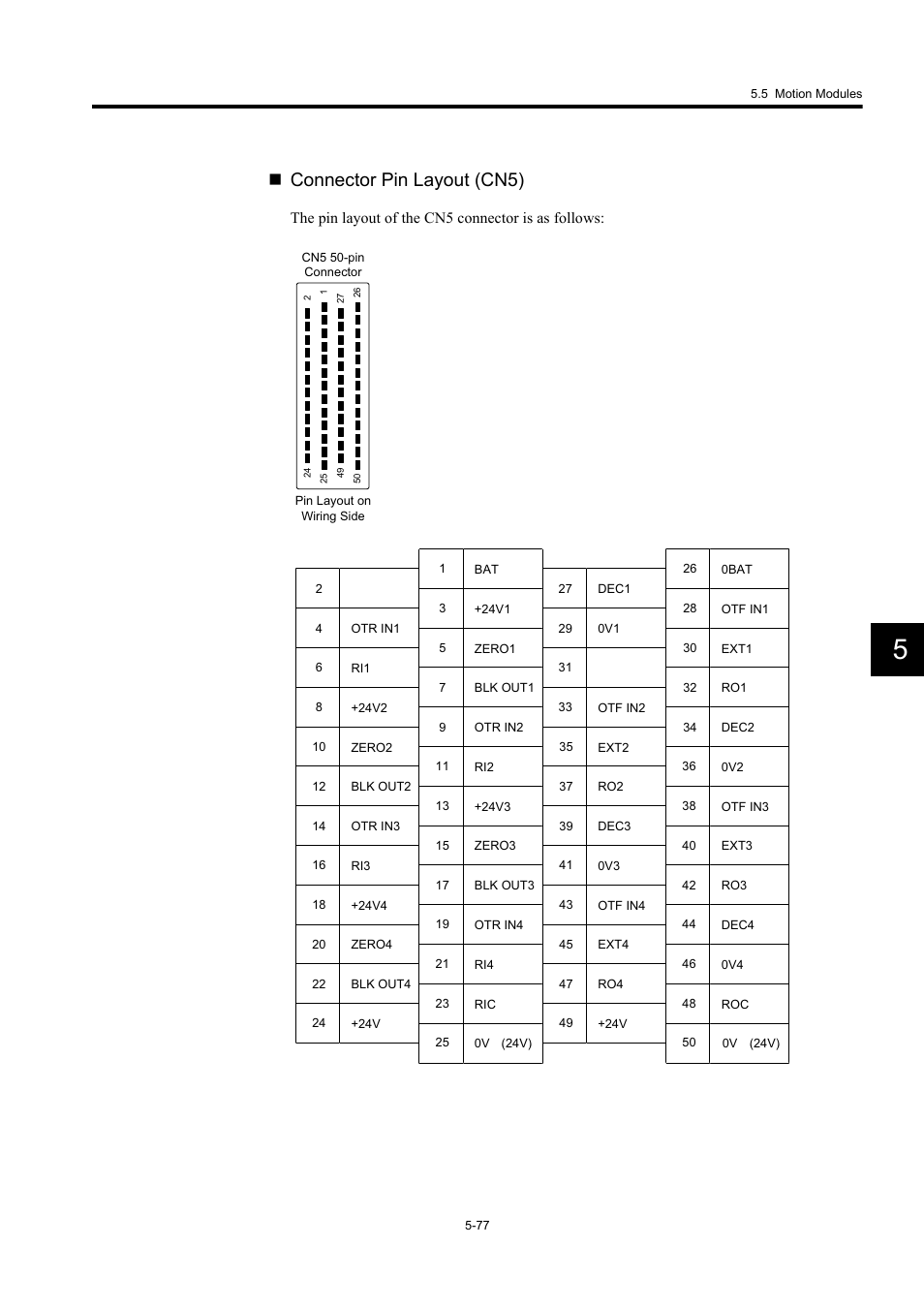 Connector pin layout (cn5) | Yaskawa MP920 User's Manual Design User Manual | Page 272 / 565