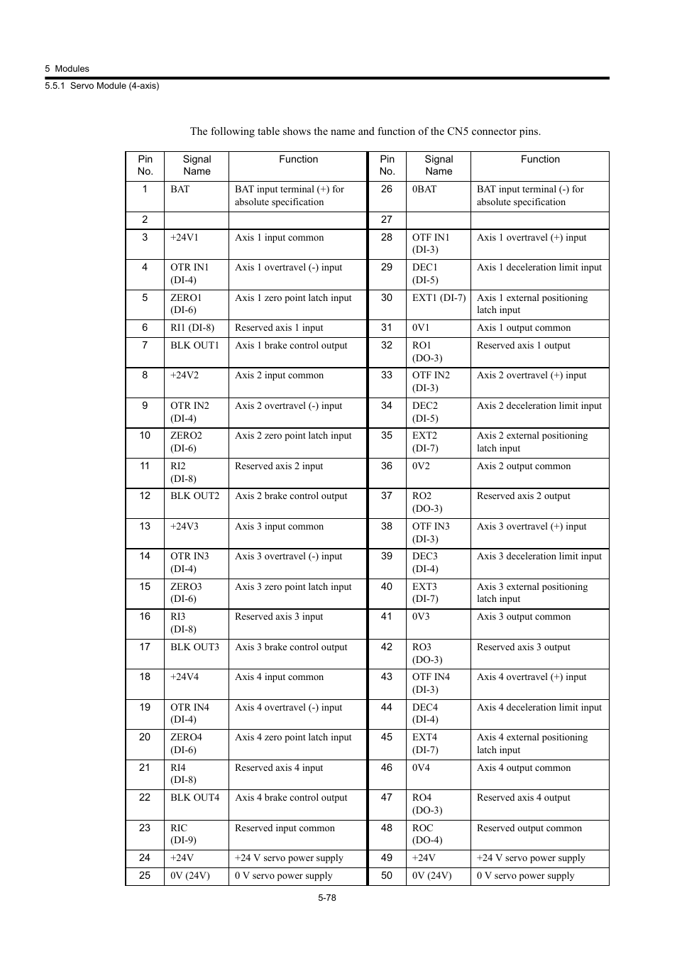 Yaskawa MP920 User's Manual Design User Manual | Page 273 / 565