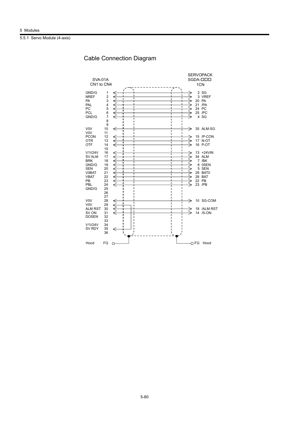 Cable connection diagram | Yaskawa MP920 User's Manual Design User Manual | Page 275 / 565