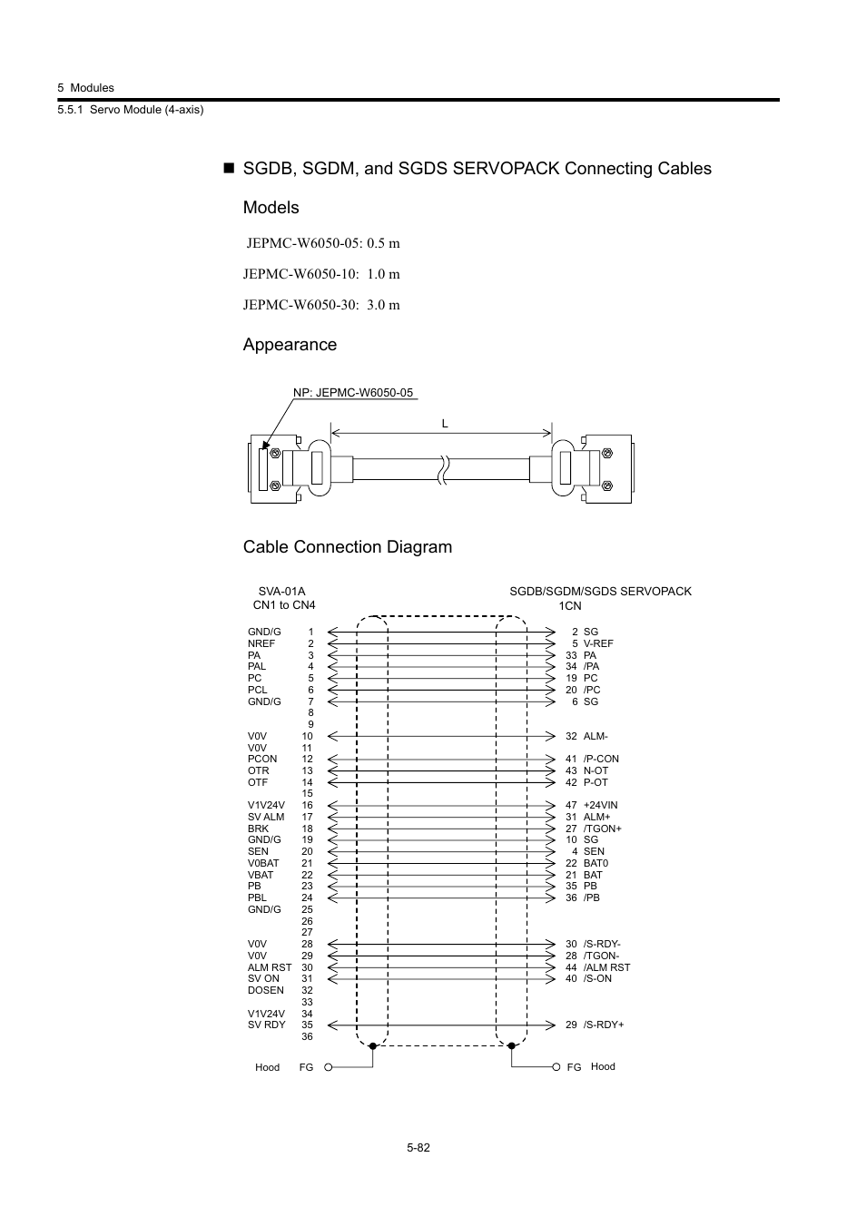 Appearance cable connection diagram | Yaskawa MP920 User's Manual Design User Manual | Page 277 / 565
