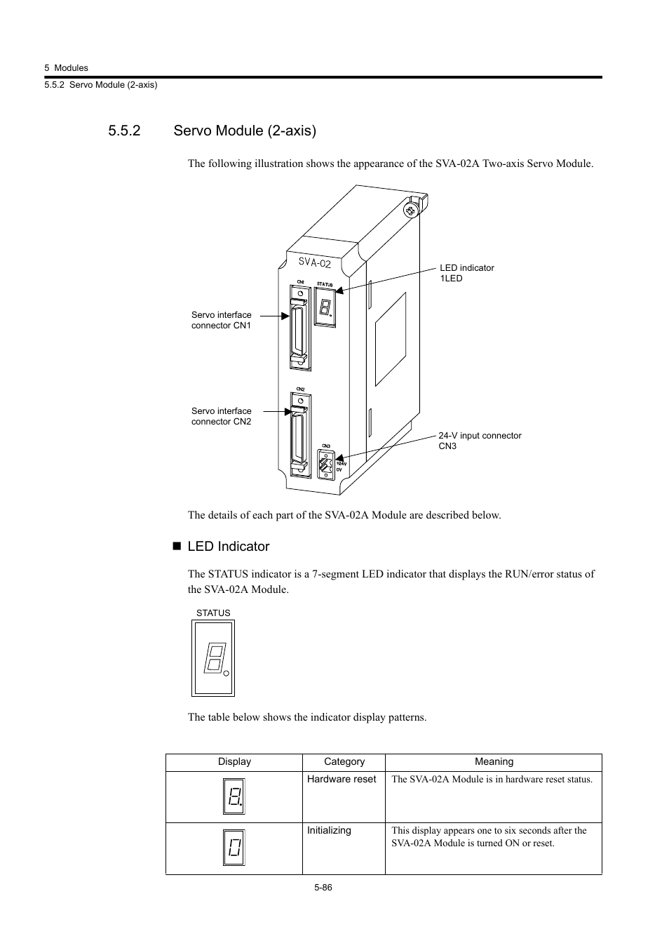 2 servo module (2-axis), Led indicator | Yaskawa MP920 User's Manual Design User Manual | Page 281 / 565