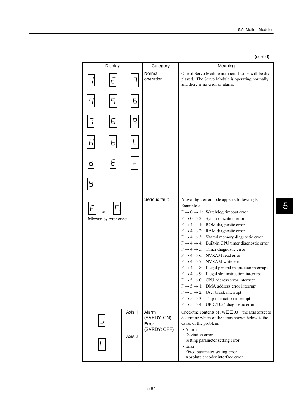 Yaskawa MP920 User's Manual Design User Manual | Page 282 / 565