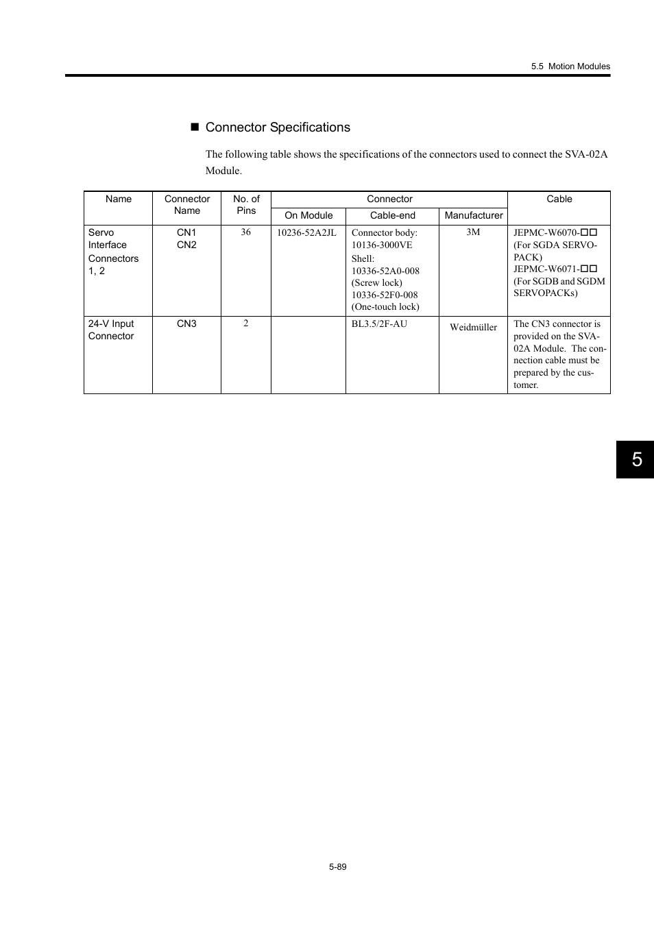 Connector specifications | Yaskawa MP920 User's Manual Design User Manual | Page 284 / 565