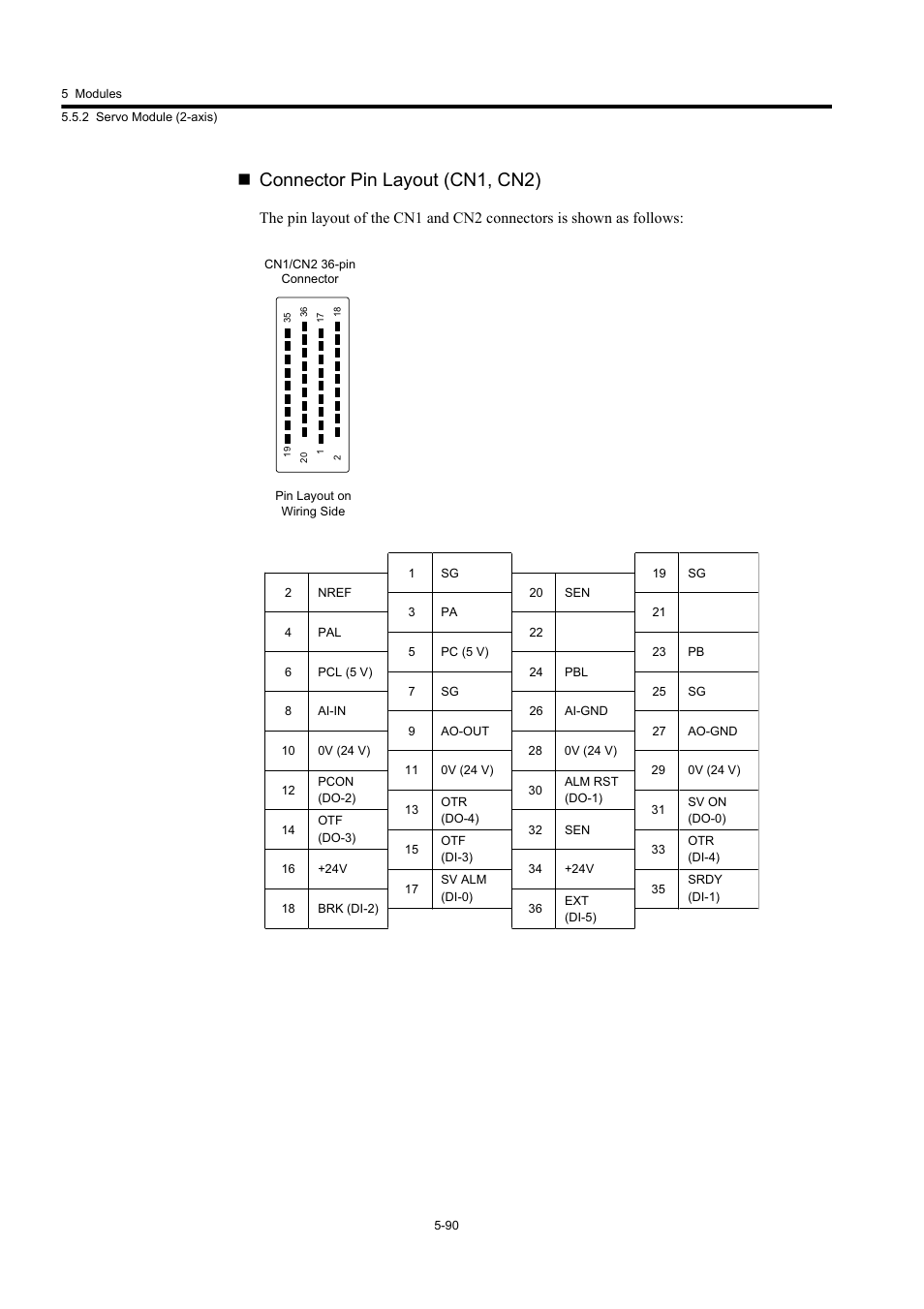 Connector pin layout (cn1, cn2) | Yaskawa MP920 User's Manual Design User Manual | Page 285 / 565