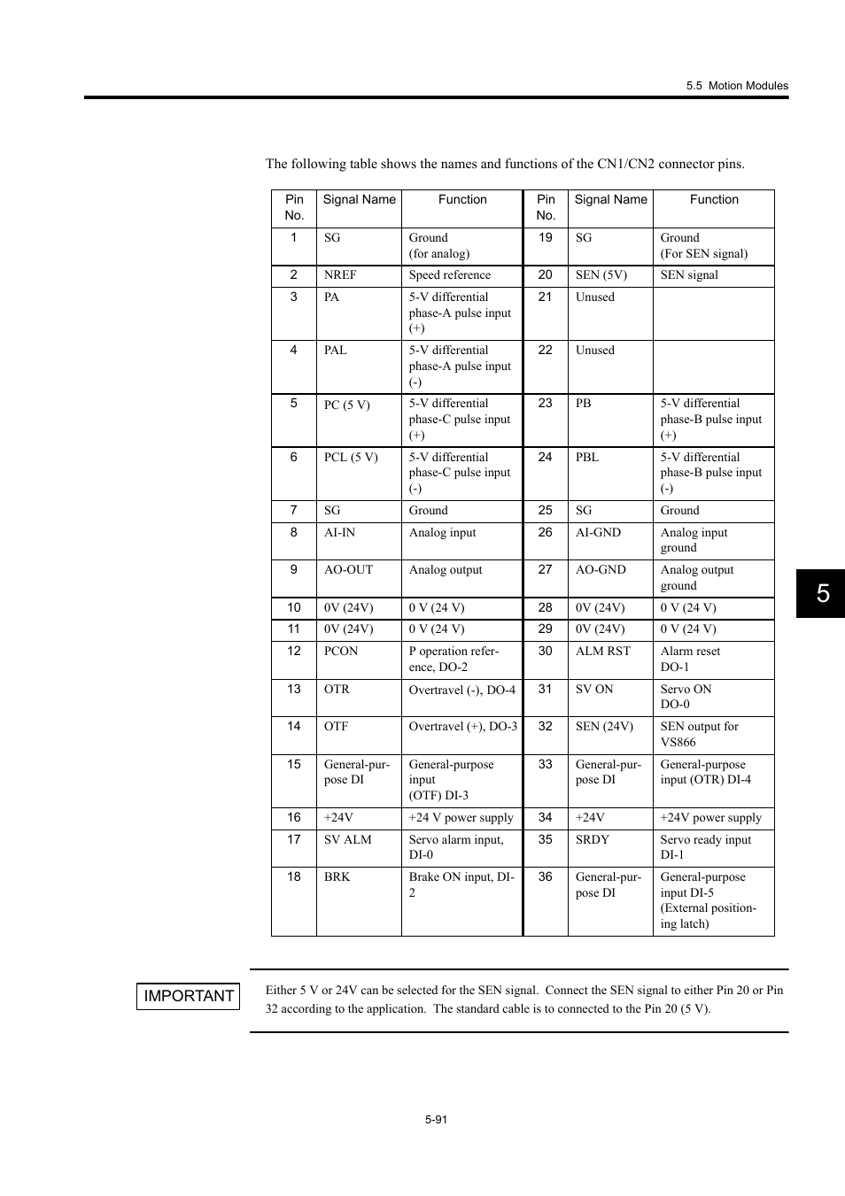 Yaskawa MP920 User's Manual Design User Manual | Page 286 / 565