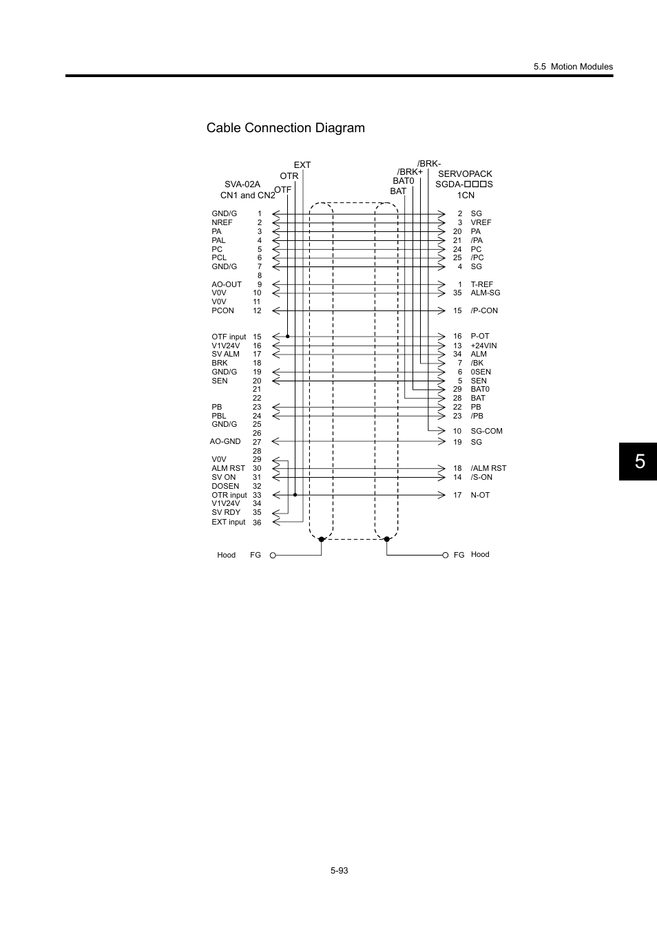 Cable connection diagram | Yaskawa MP920 User's Manual Design User Manual | Page 288 / 565