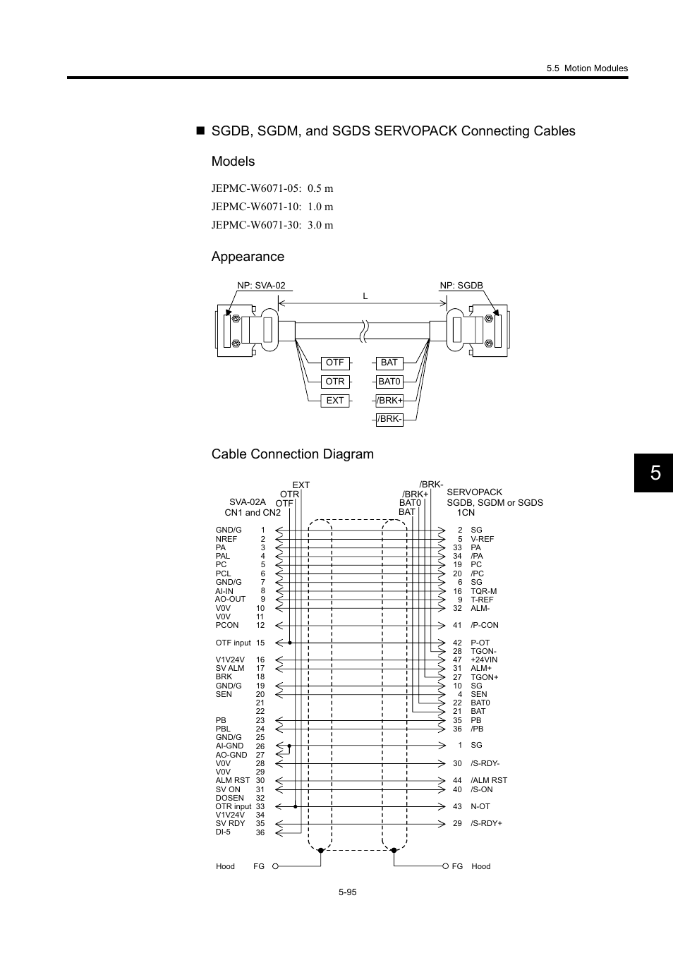 Appearance cable connection diagram | Yaskawa MP920 User's Manual Design User Manual | Page 290 / 565