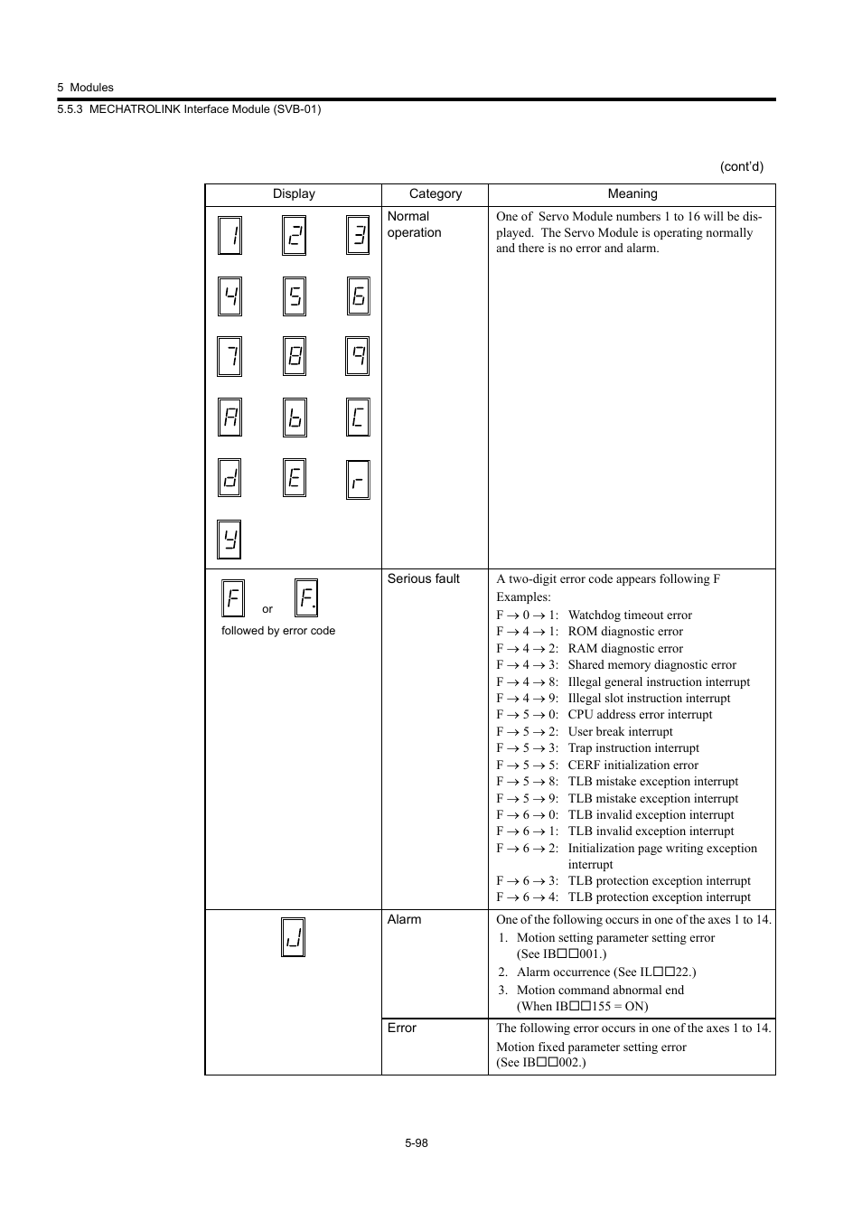 Yaskawa MP920 User's Manual Design User Manual | Page 293 / 565