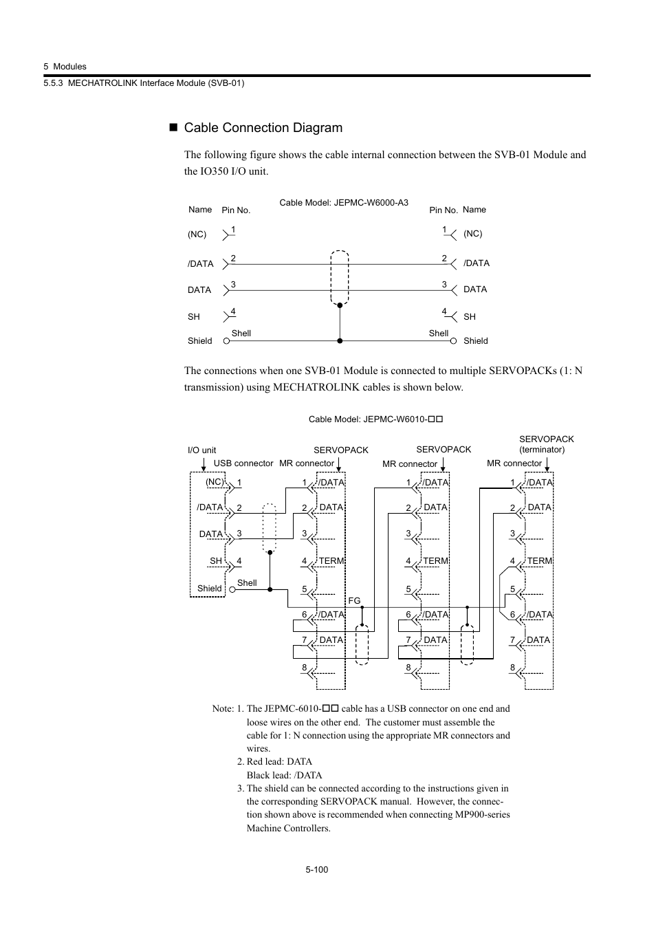 Cable connection diagram | Yaskawa MP920 User's Manual Design User Manual | Page 295 / 565
