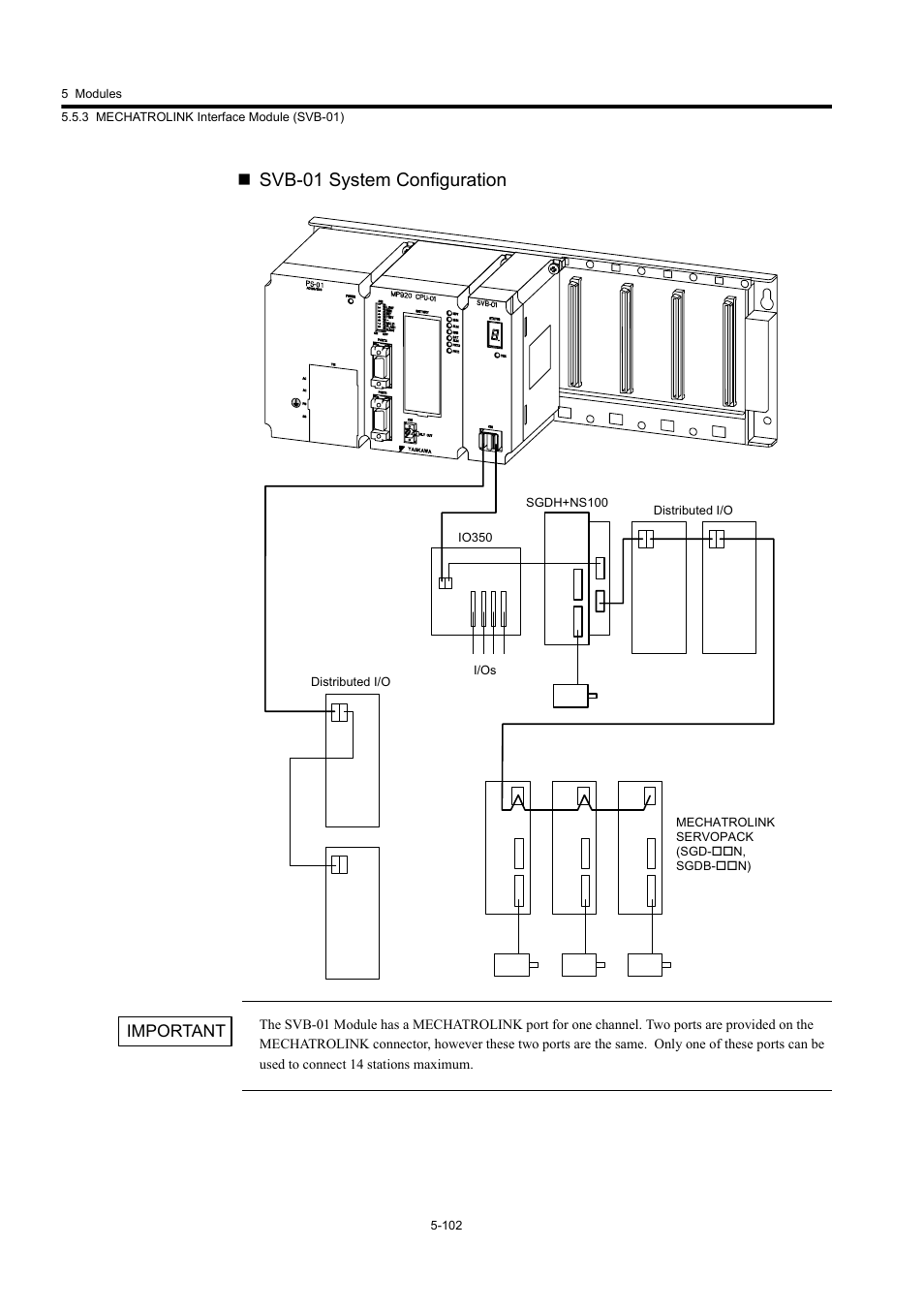 Svb-01 system configuration, Important | Yaskawa MP920 User's Manual Design User Manual | Page 297 / 565