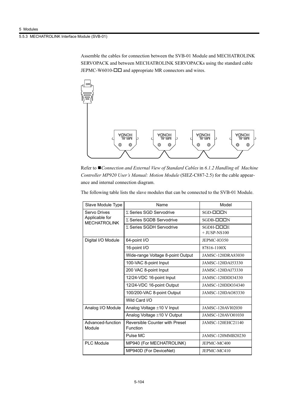 Yaskawa MP920 User's Manual Design User Manual | Page 299 / 565