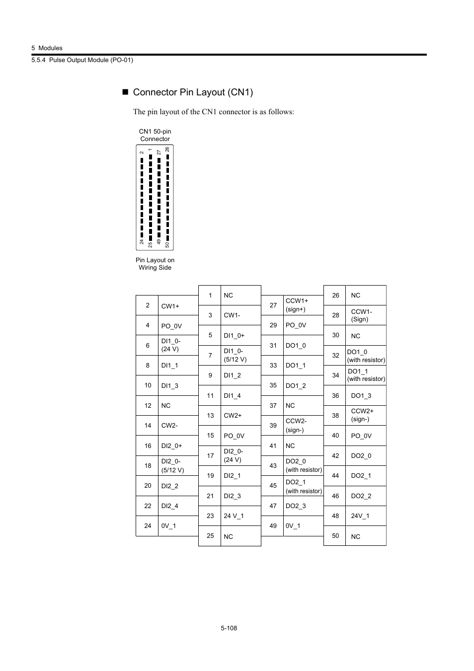 Connector pin layout (cn1) | Yaskawa MP920 User's Manual Design User Manual | Page 303 / 565