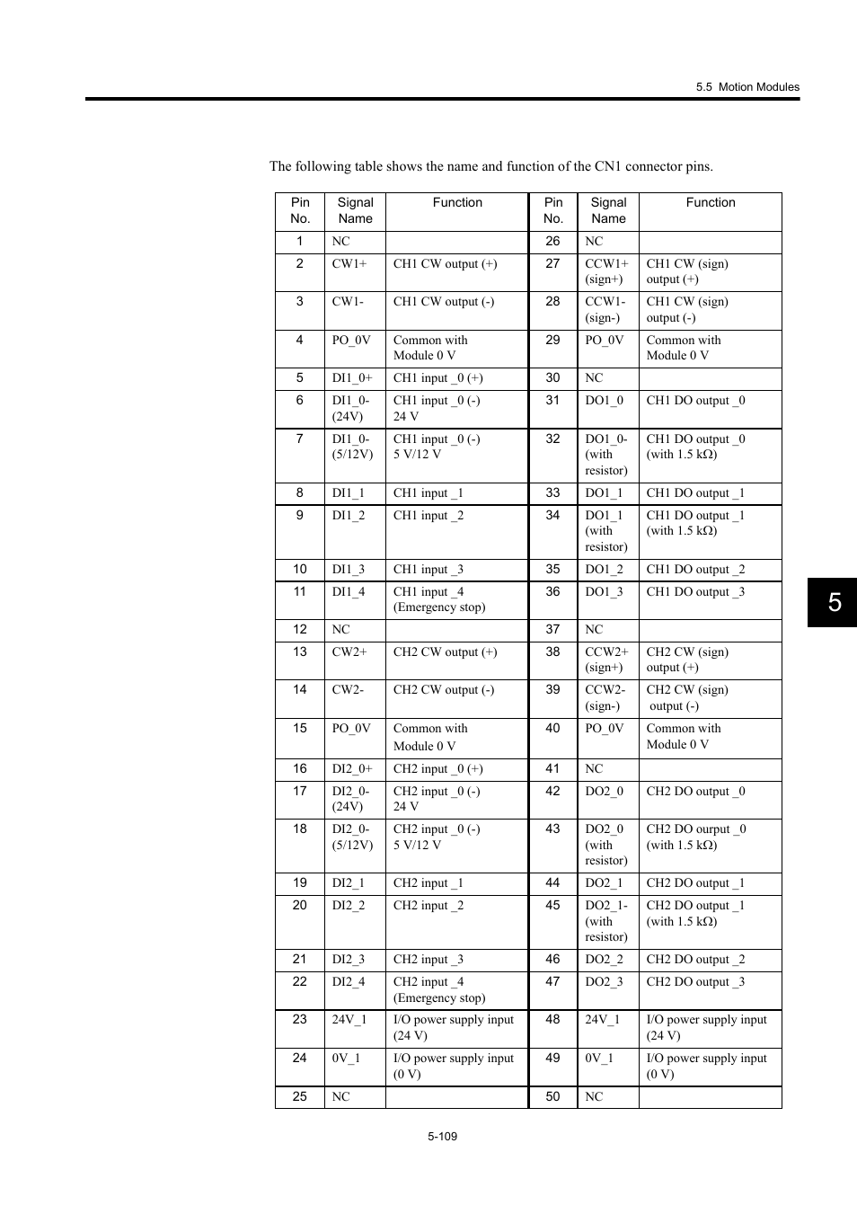 Yaskawa MP920 User's Manual Design User Manual | Page 304 / 565