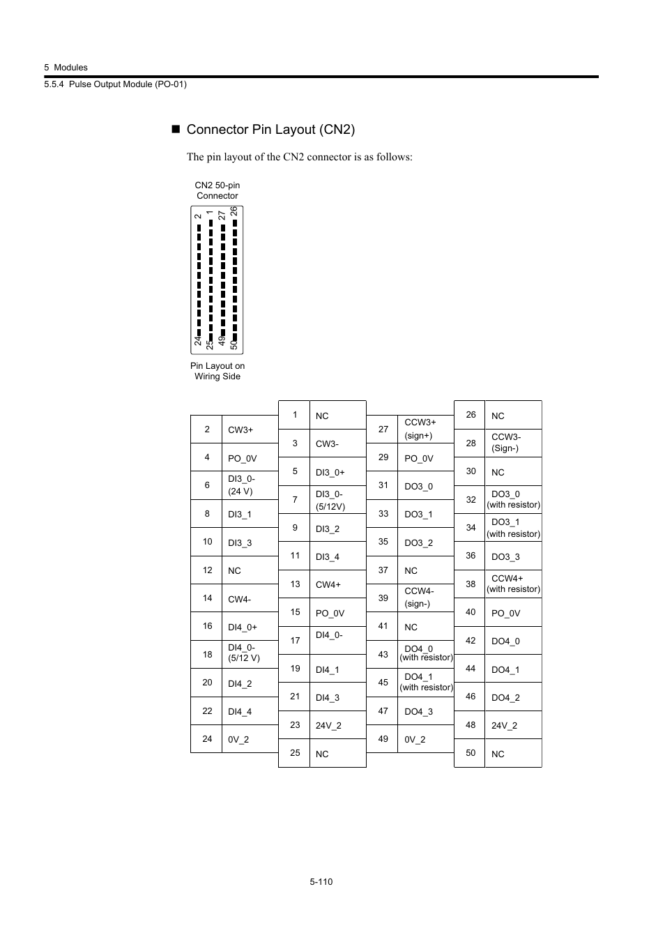 Connector pin layout (cn2) | Yaskawa MP920 User's Manual Design User Manual | Page 305 / 565