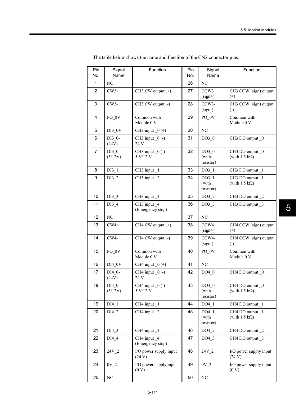 Yaskawa MP920 User's Manual Design User Manual | Page 306 / 565