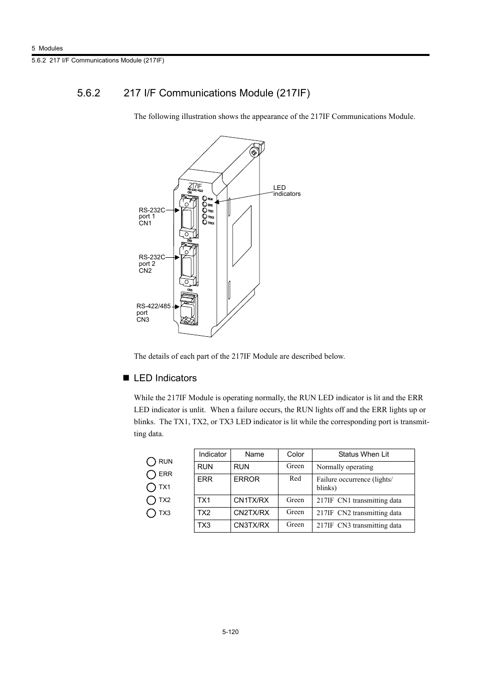 2 217 i/f communications module (217if), Led indicators | Yaskawa MP920 User's Manual Design User Manual | Page 315 / 565