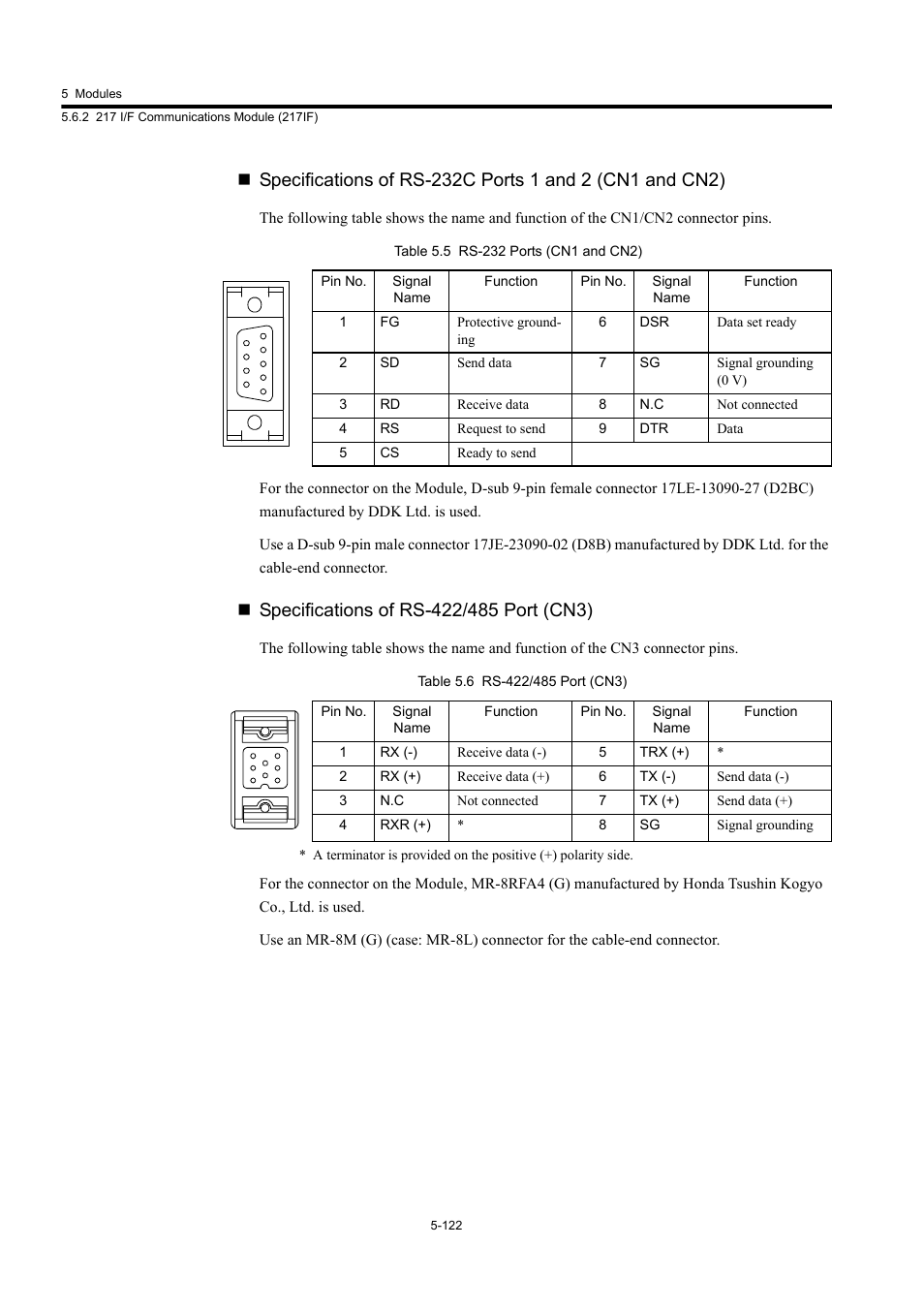 Yaskawa MP920 User's Manual Design User Manual | Page 317 / 565