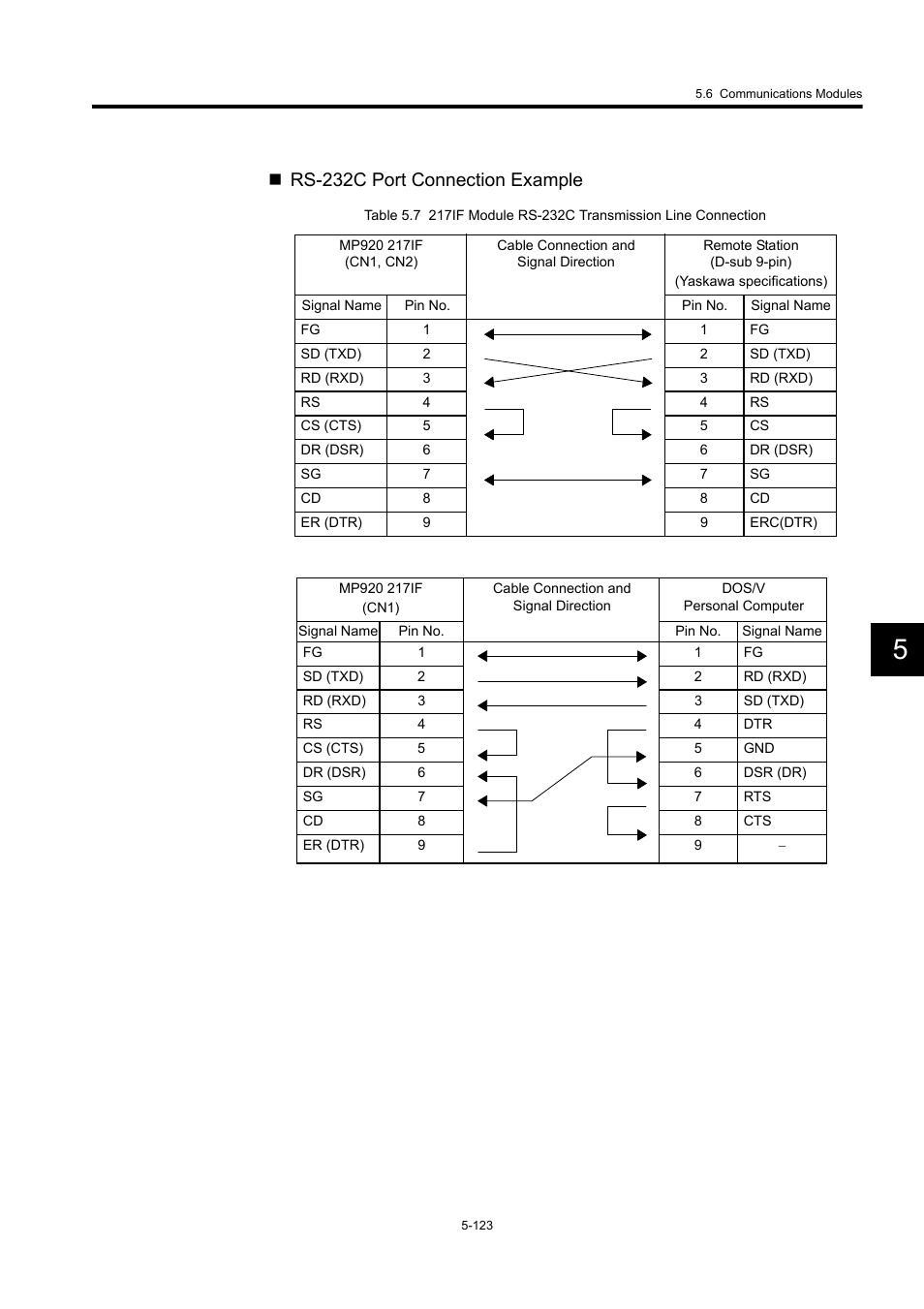 Rs-232c port connection example | Yaskawa MP920 User's Manual Design User Manual | Page 318 / 565