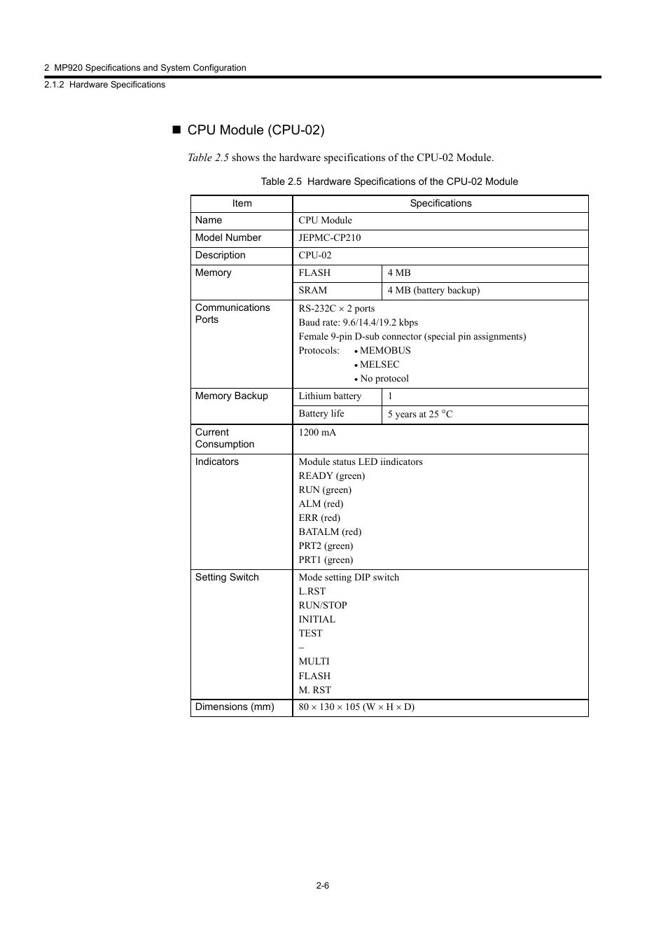 Cpu module (cpu-02) | Yaskawa MP920 User's Manual Design User Manual | Page 32 / 565