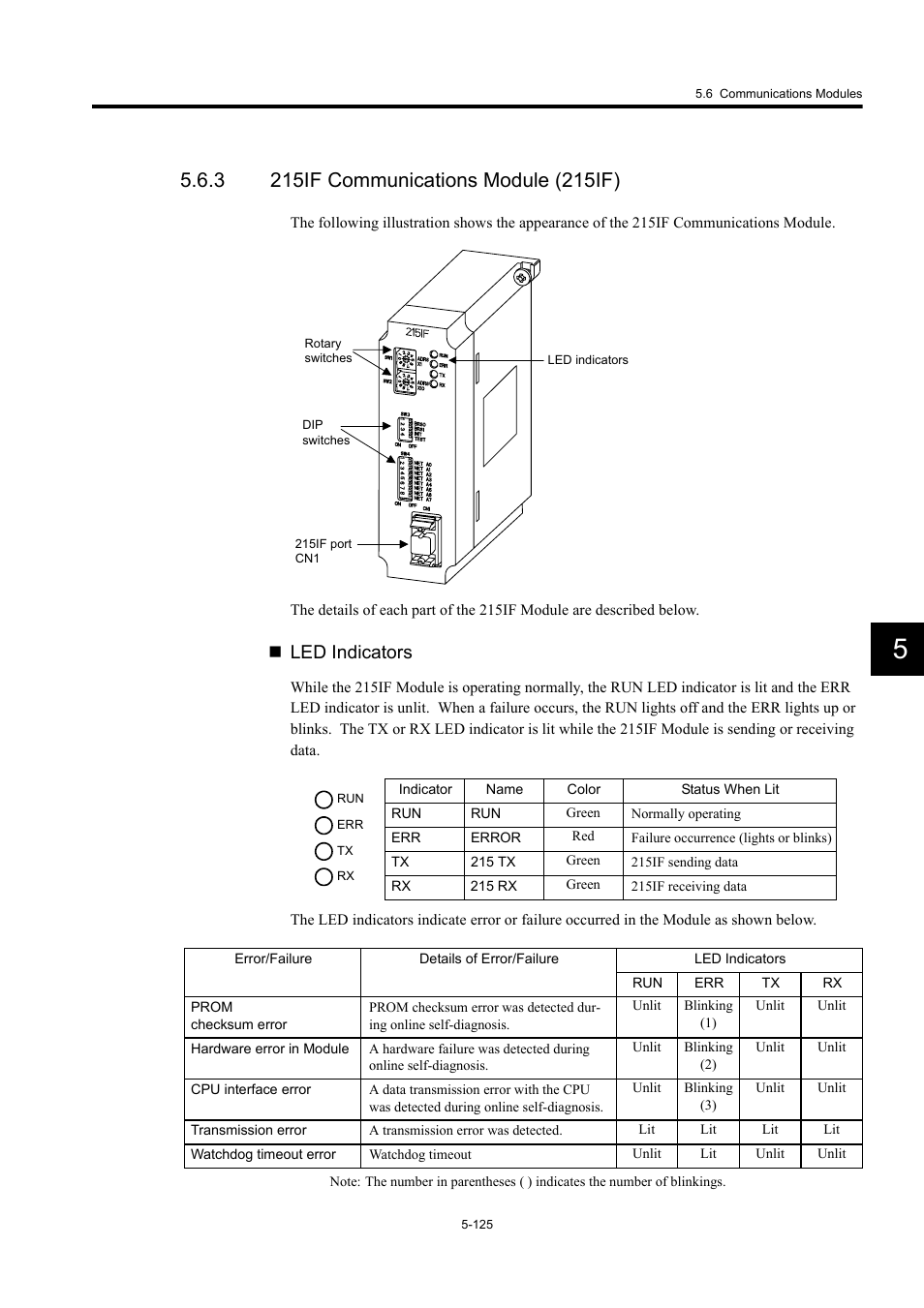 3 215if communications module (215if), Led indicators | Yaskawa MP920 User's Manual Design User Manual | Page 320 / 565