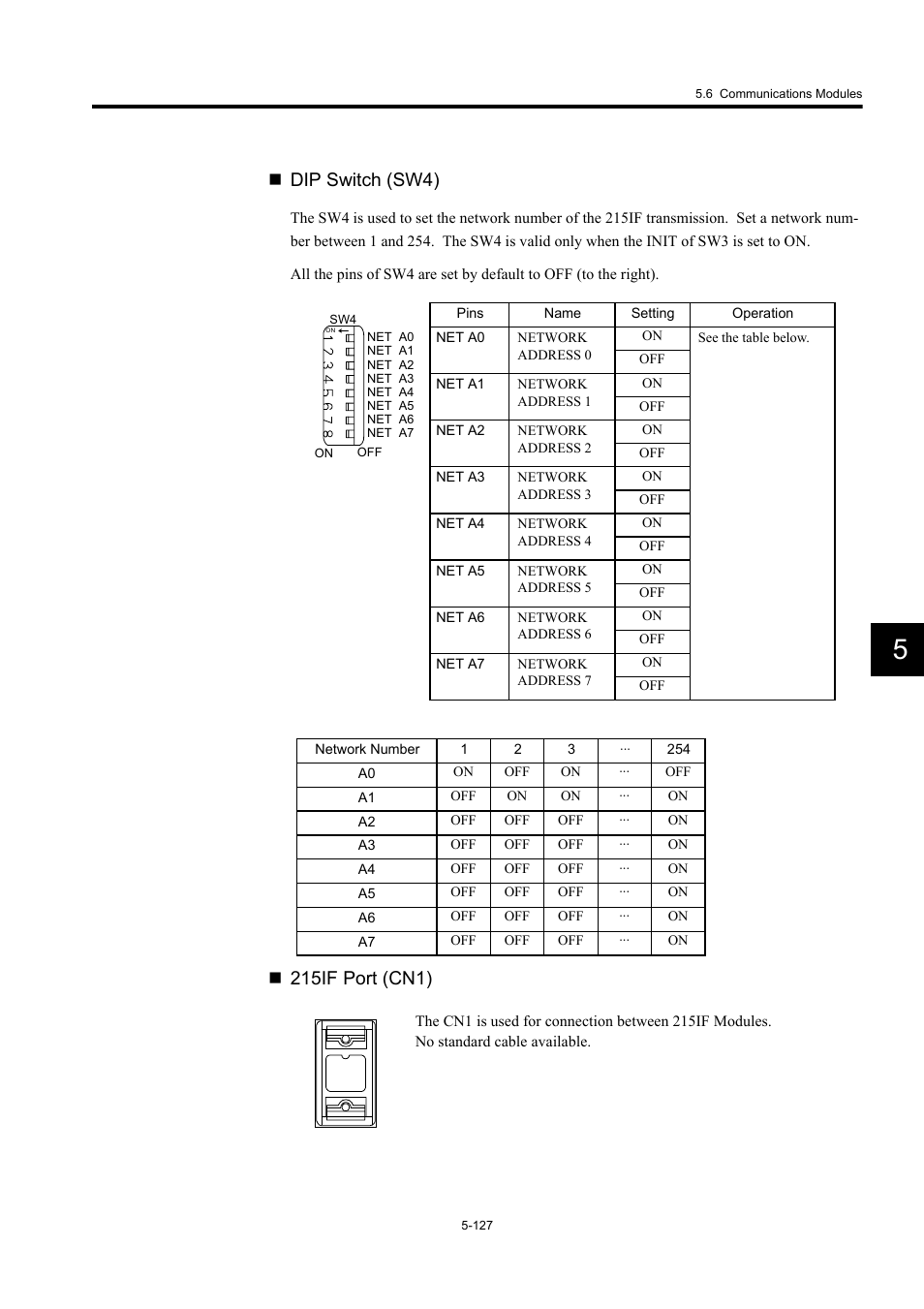 Dip switch (sw4), 215if port (cn1) | Yaskawa MP920 User's Manual Design User Manual | Page 322 / 565