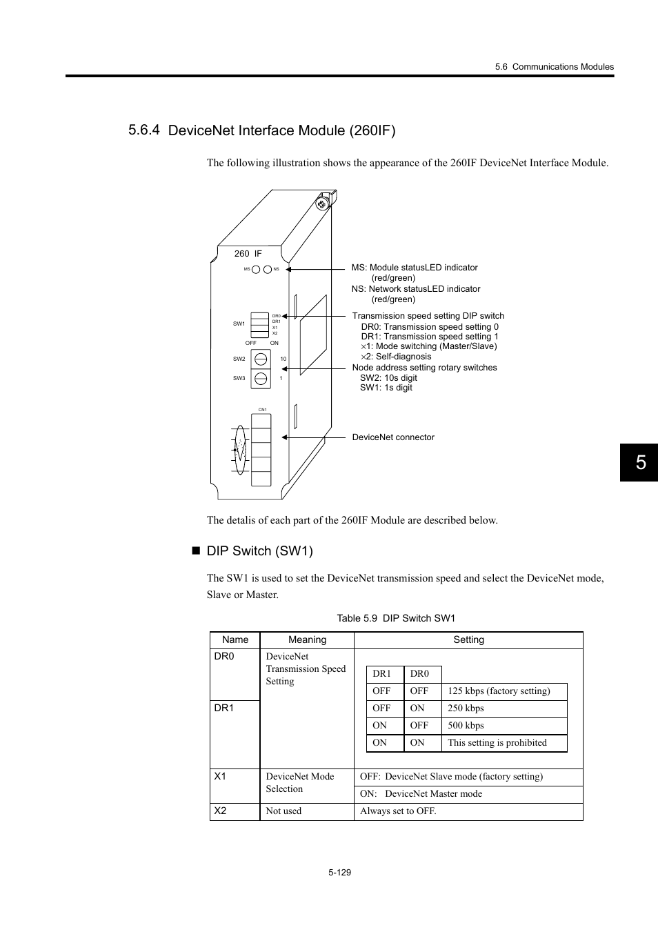 4 devicenet interface module (260if), Dip switch (sw1) | Yaskawa MP920 User's Manual Design User Manual | Page 324 / 565