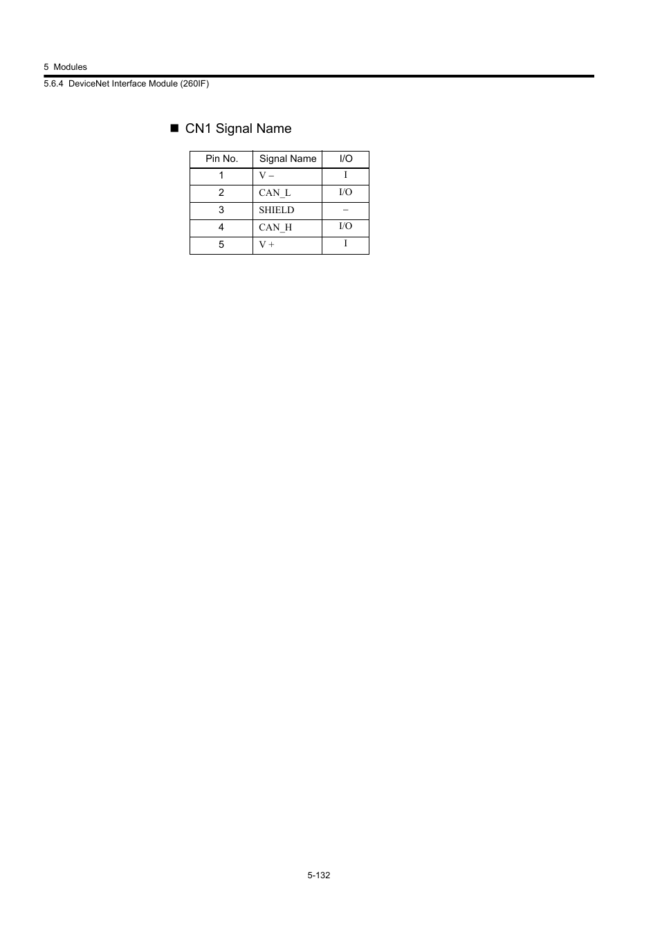 Cn1 signal name | Yaskawa MP920 User's Manual Design User Manual | Page 327 / 565