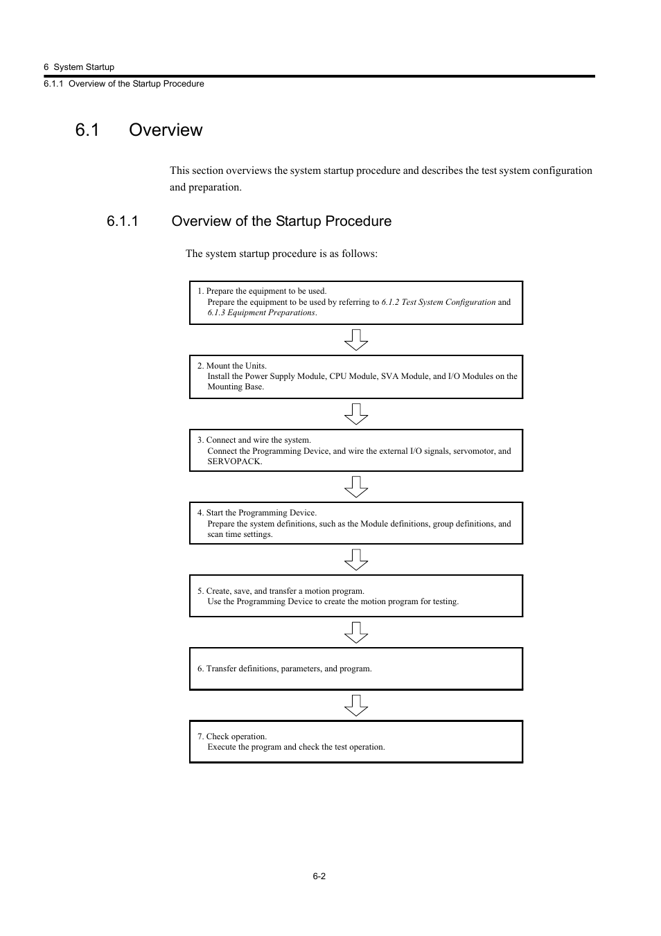 1 overview, 1 overview of the startup procedure | Yaskawa MP920 User's Manual Design User Manual | Page 332 / 565