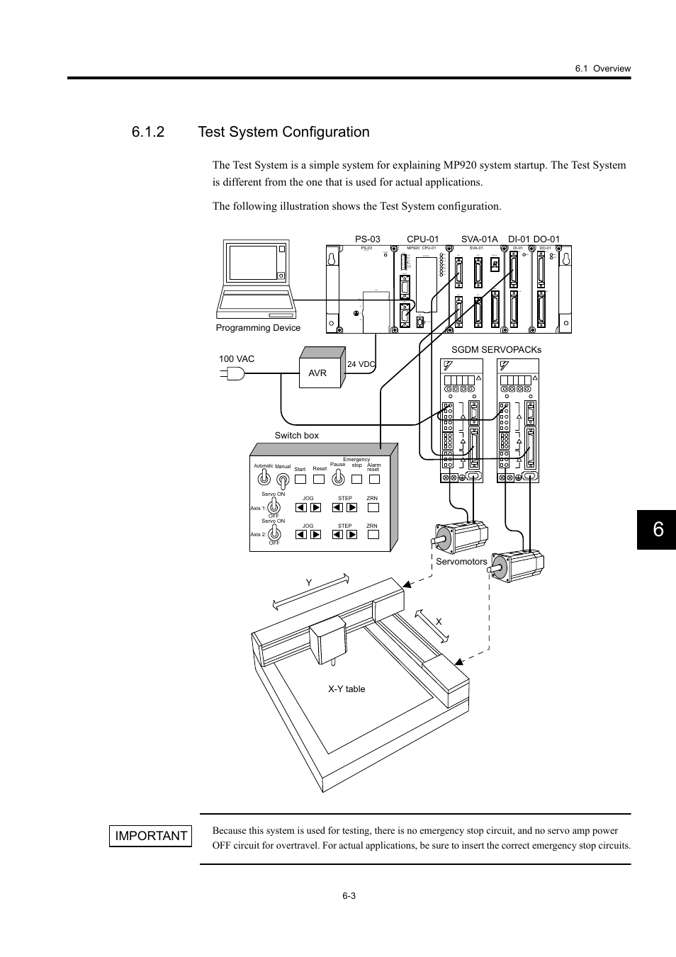 2 test system configuration, Important | Yaskawa MP920 User's Manual Design User Manual | Page 333 / 565