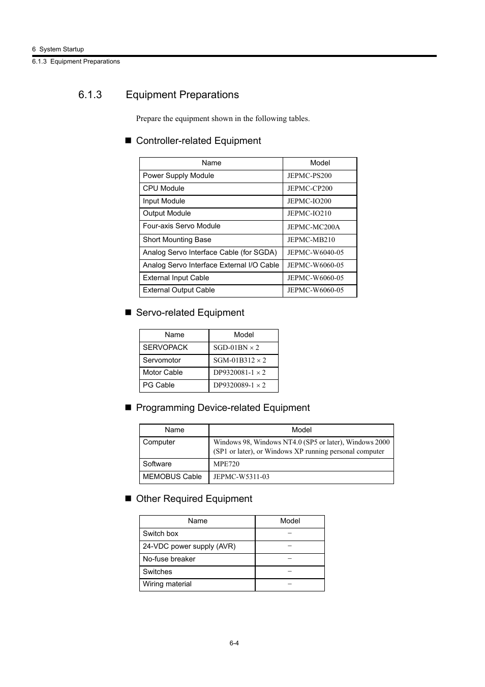 3 equipment preparations | Yaskawa MP920 User's Manual Design User Manual | Page 334 / 565