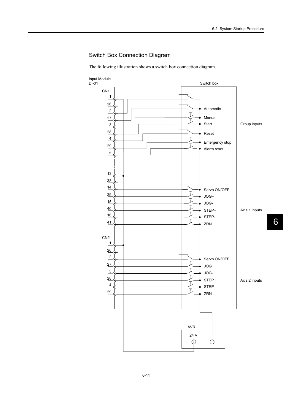 Switch box connection diagram | Yaskawa MP920 User's Manual Design User Manual | Page 341 / 565