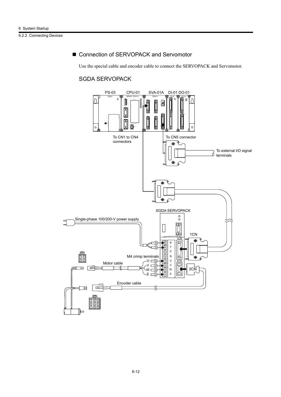 Connection of servopack and servomotor, Sgda servopack | Yaskawa MP920 User's Manual Design User Manual | Page 342 / 565