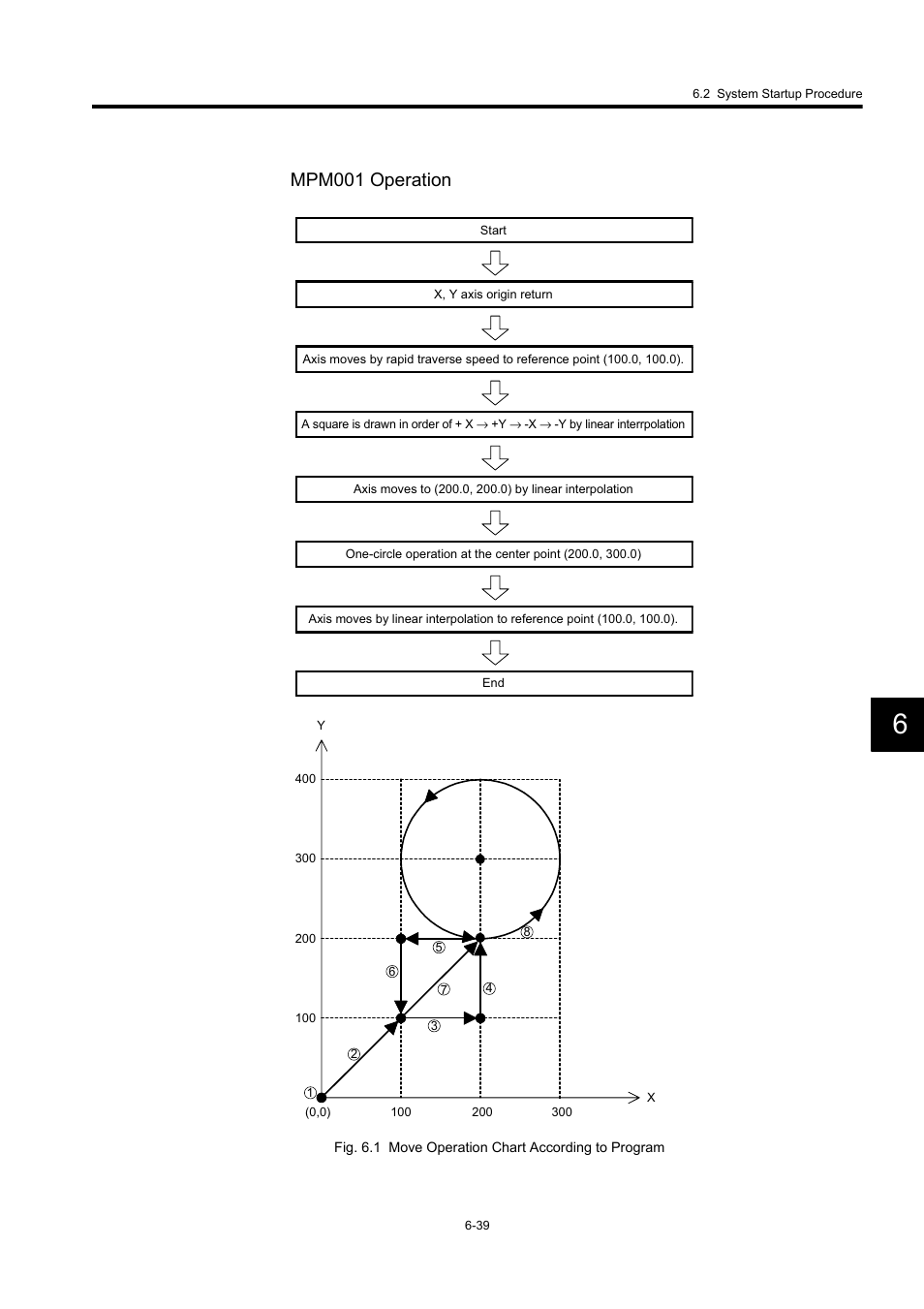 Mpm001 operation | Yaskawa MP920 User's Manual Design User Manual | Page 369 / 565