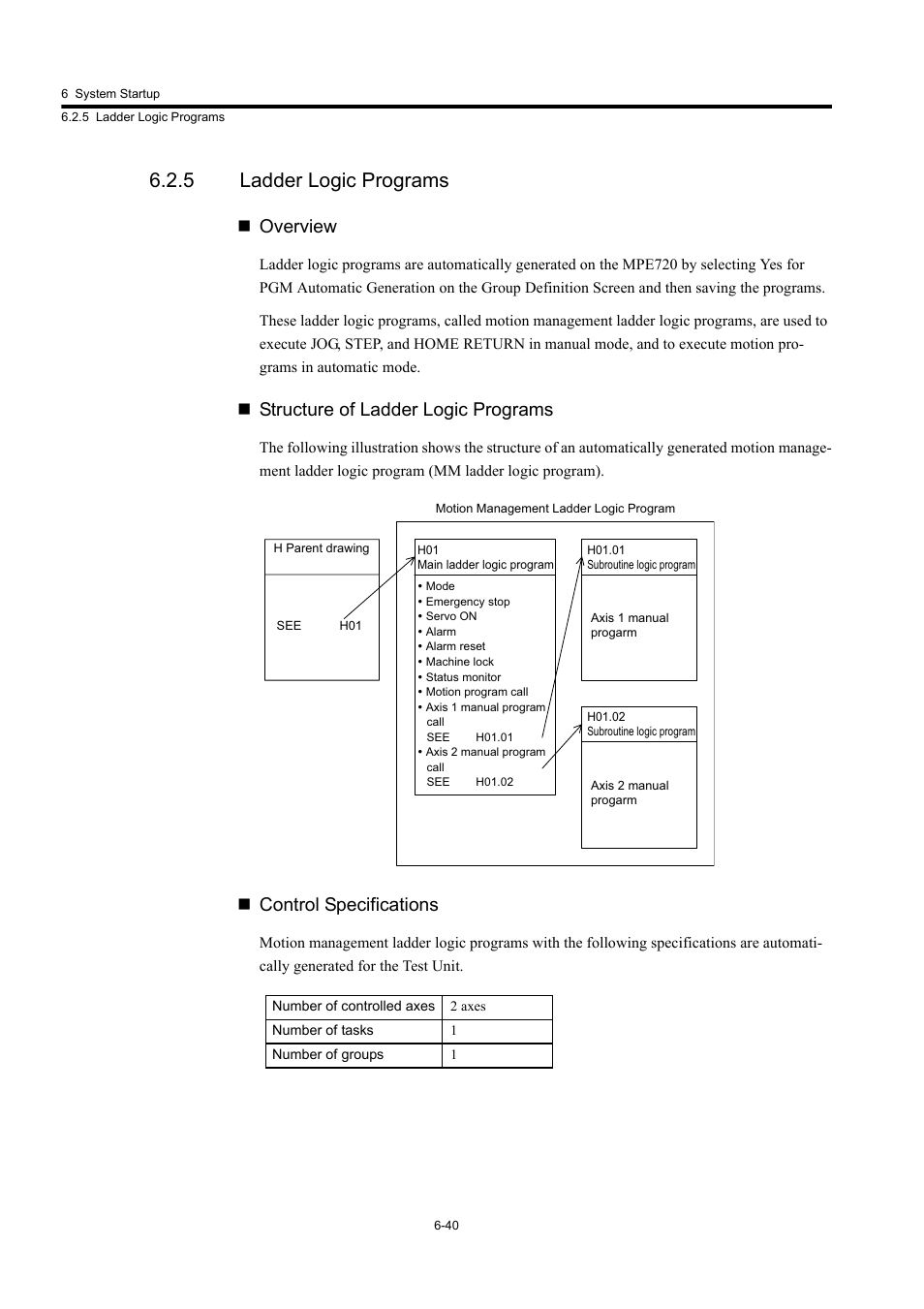 5 ladder logic programs, Overview, Structure of ladder logic programs | Control specifications | Yaskawa MP920 User's Manual Design User Manual | Page 370 / 565