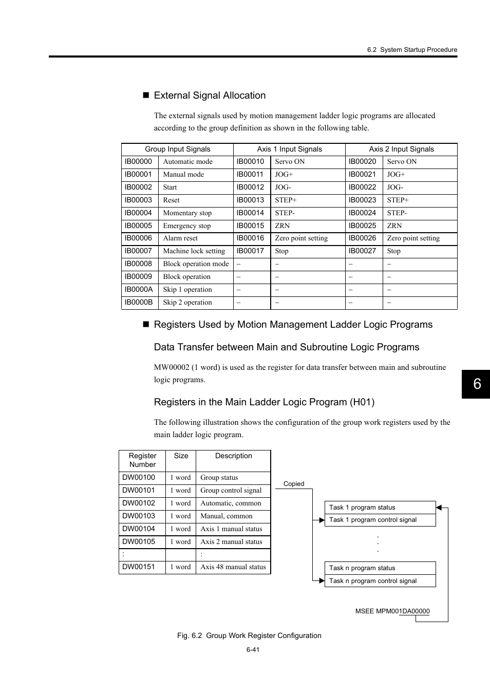 External signal allocation, Registers in the main ladder logic program (h01) | Yaskawa MP920 User's Manual Design User Manual | Page 371 / 565