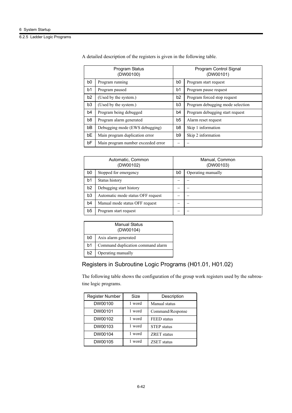 Yaskawa MP920 User's Manual Design User Manual | Page 372 / 565