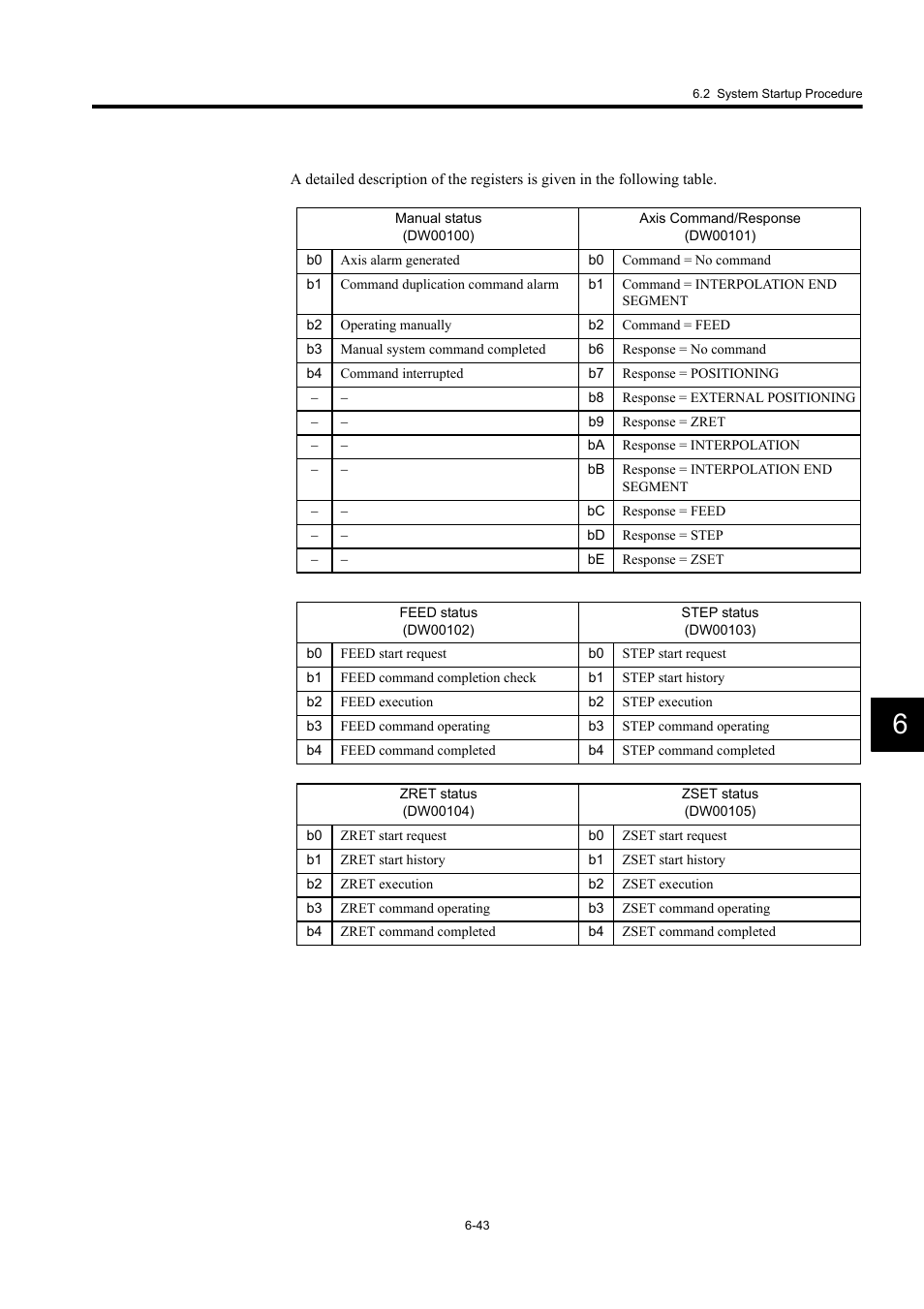 Yaskawa MP920 User's Manual Design User Manual | Page 373 / 565