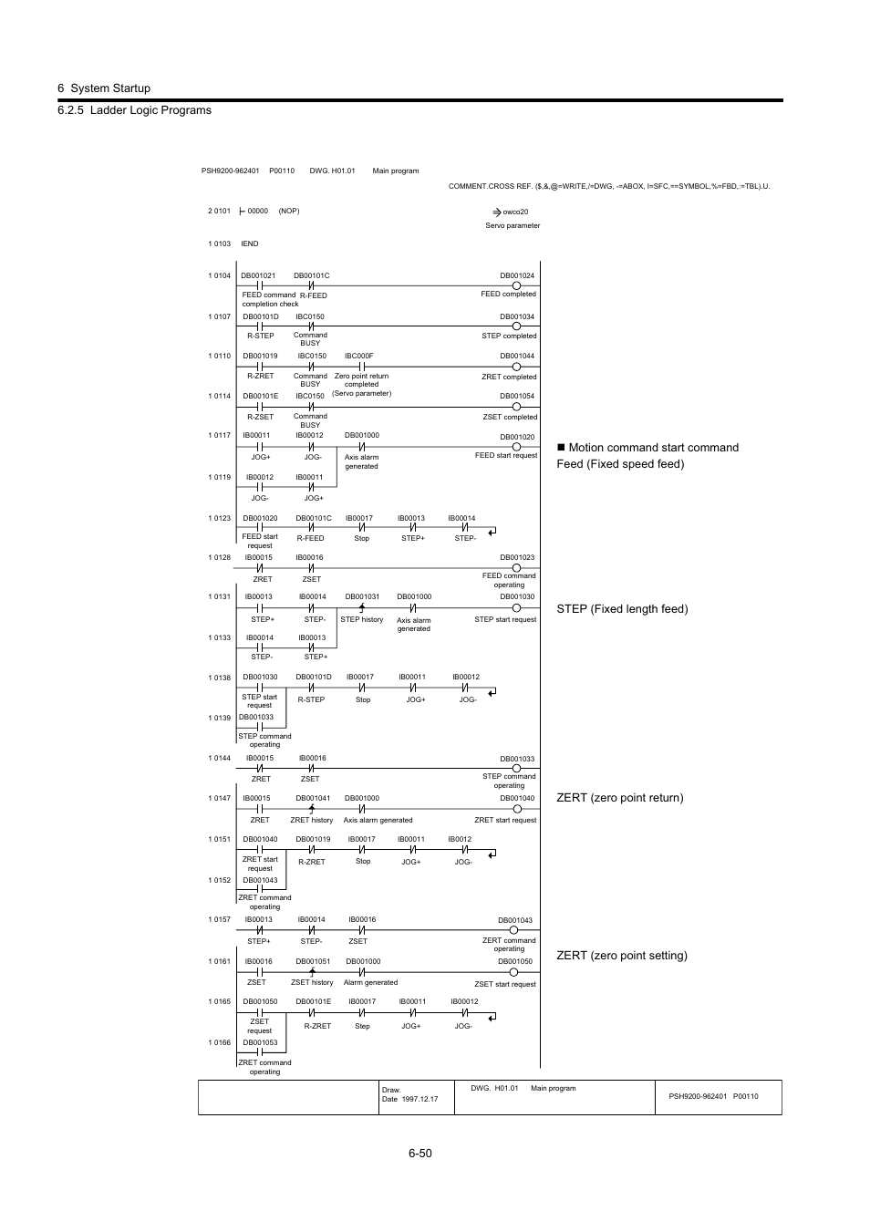 Yaskawa MP920 User's Manual Design User Manual | Page 380 / 565