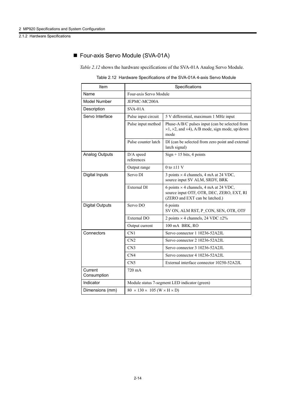 Four-axis servo module (sva-01a) | Yaskawa MP920 User's Manual Design User Manual | Page 40 / 565
