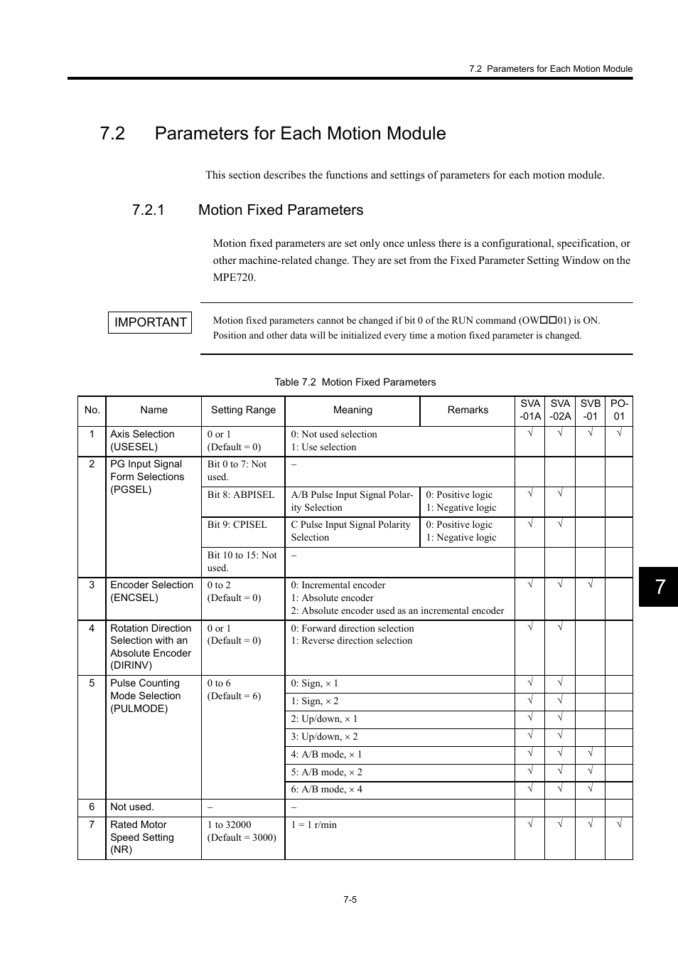 2 parameters for each motion module, 1 motion fixed parameters | Yaskawa MP920 User's Manual Design User Manual | Page 400 / 565
