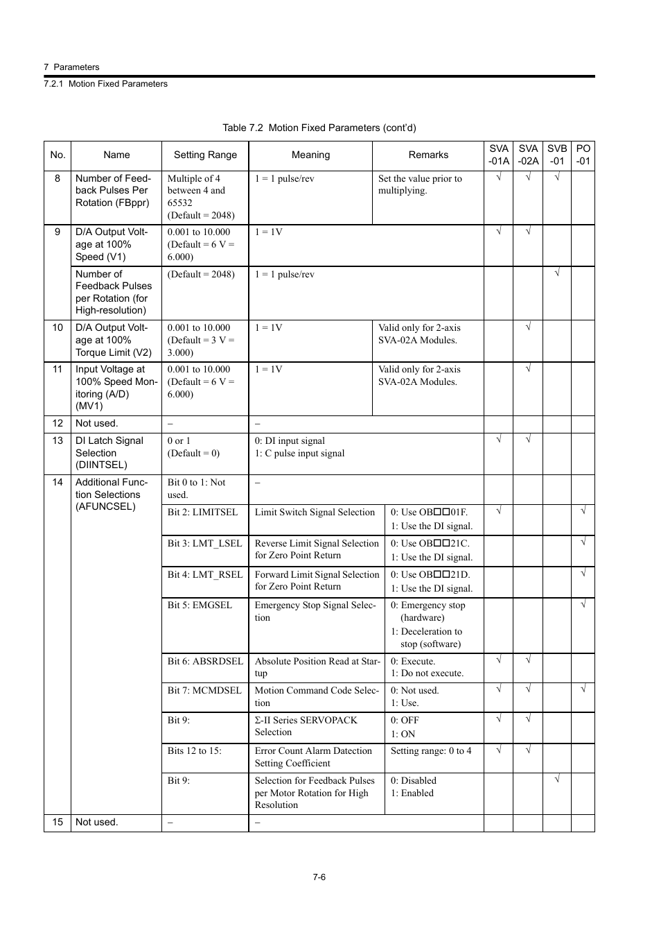 Yaskawa MP920 User's Manual Design User Manual | Page 401 / 565