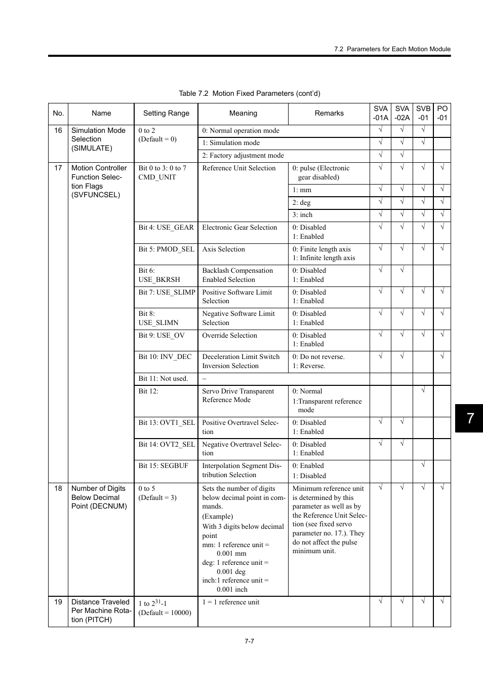 Yaskawa MP920 User's Manual Design User Manual | Page 402 / 565