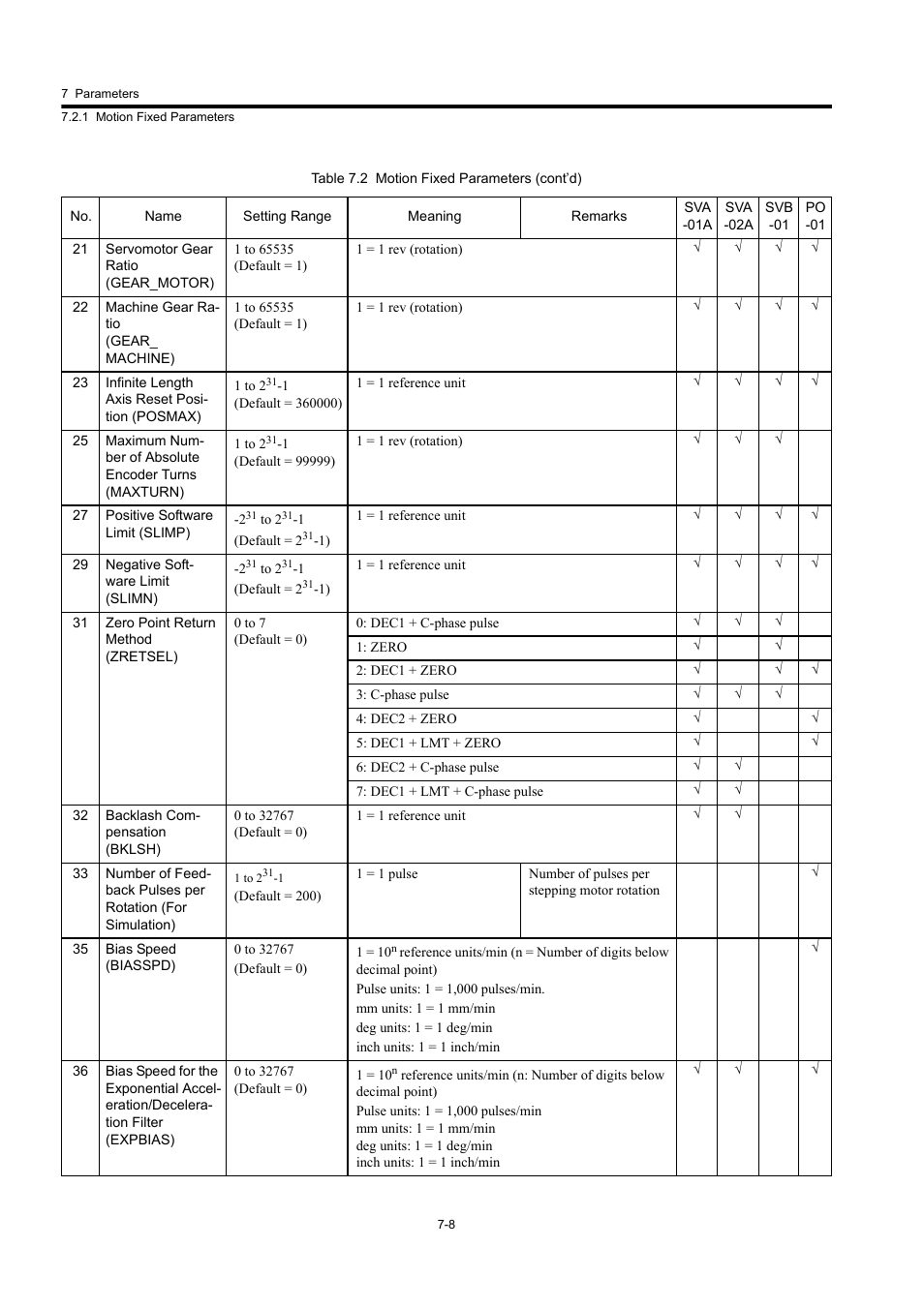 Yaskawa MP920 User's Manual Design User Manual | Page 403 / 565