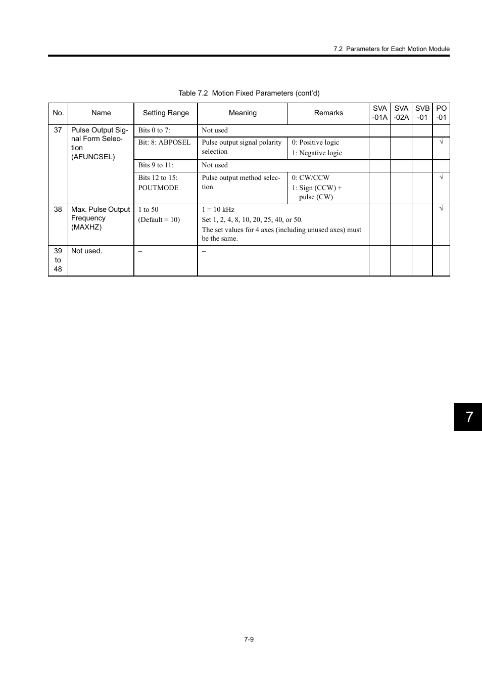 Yaskawa MP920 User's Manual Design User Manual | Page 404 / 565