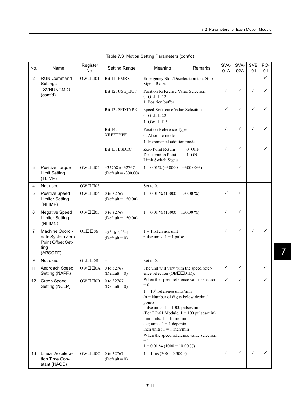 Yaskawa MP920 User's Manual Design User Manual | Page 406 / 565